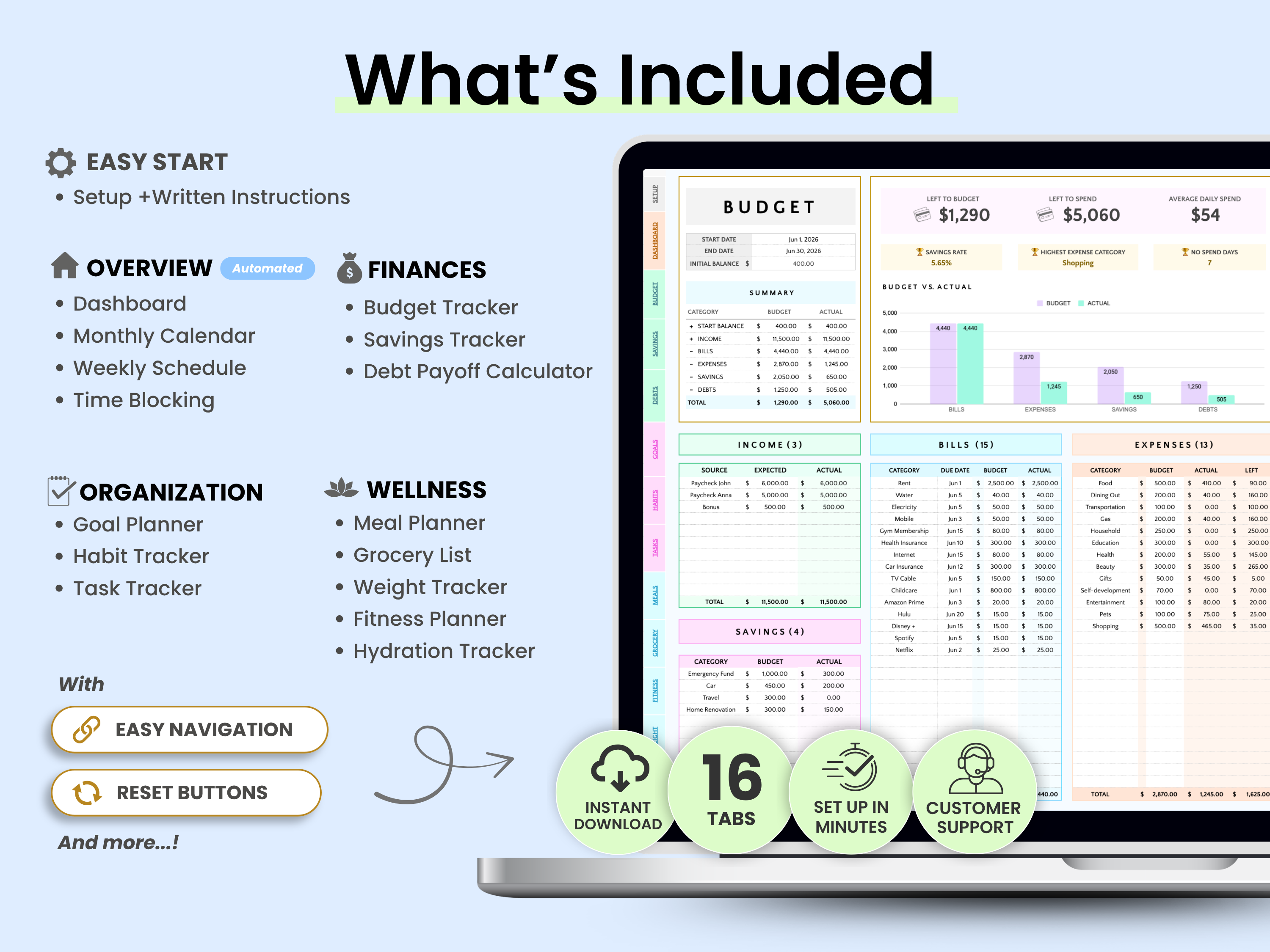 A promotional graphic for a digital budgeting template, titled 'What's Included'. The left side lists features like dashboard, monthly calendar, savings tracker, debt payoff calculator, goal planner, habit tracker, and wellness planner on a light blue background.