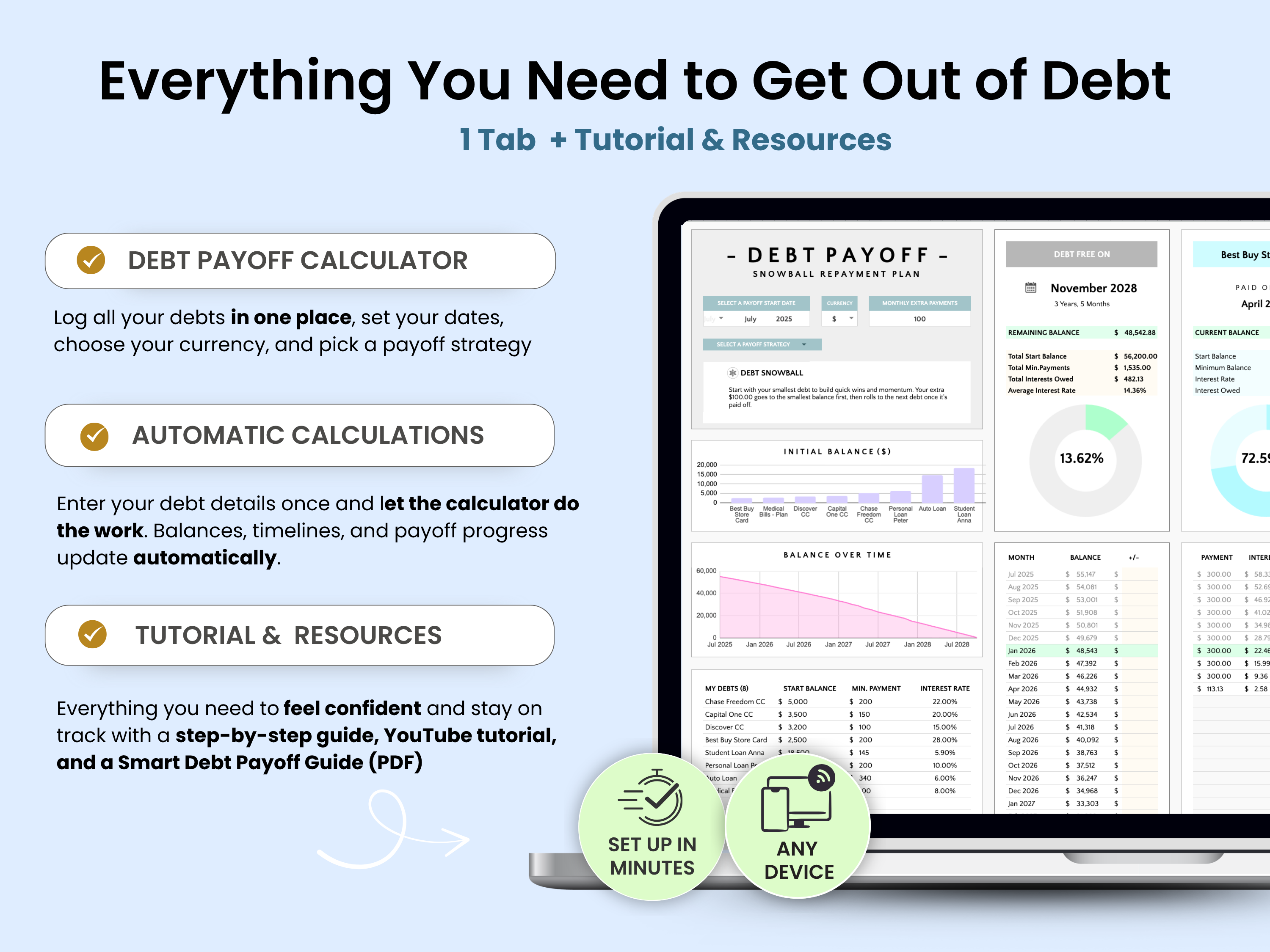 Everything You Need to Get Out of Debt