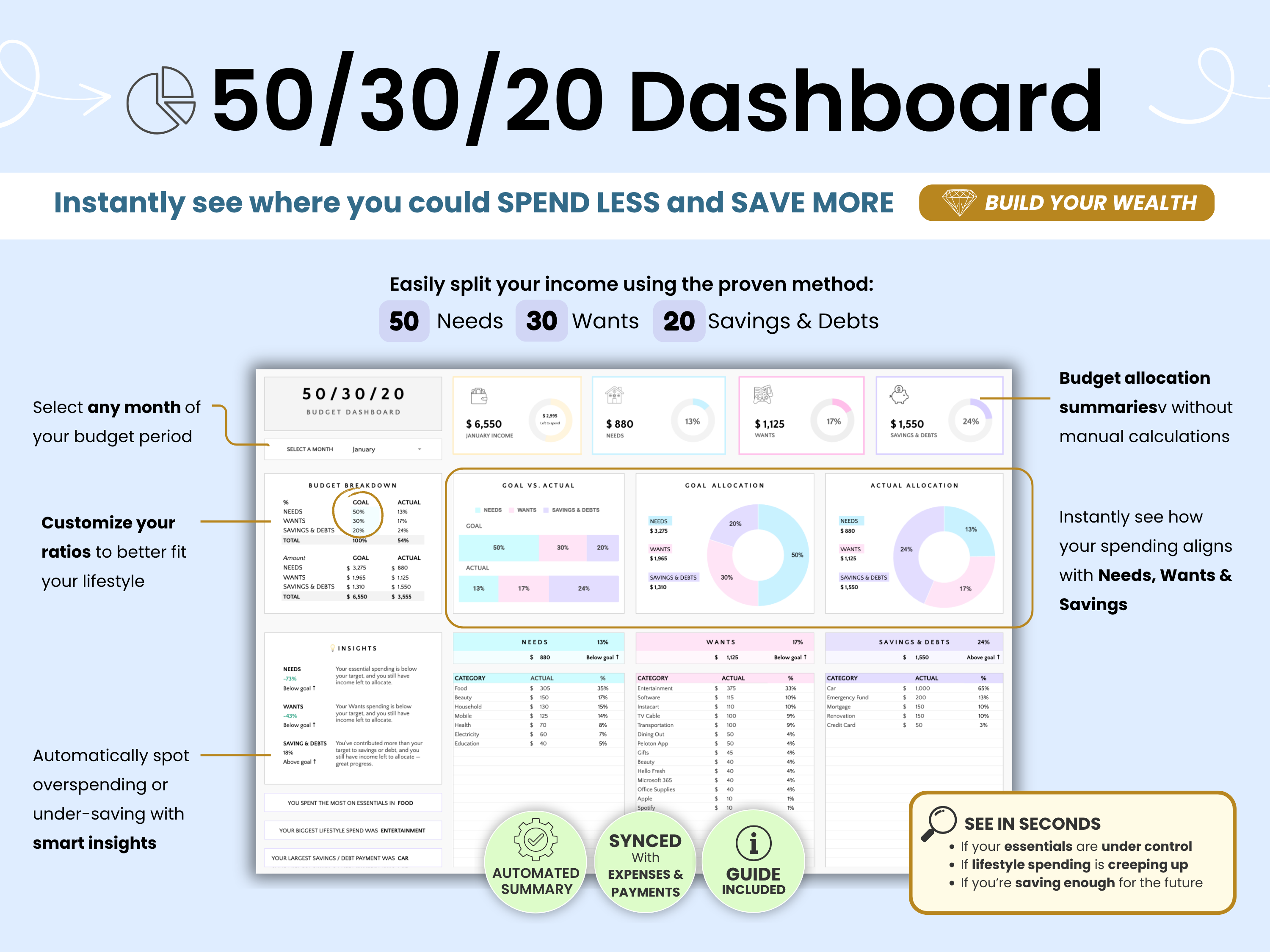 50/30/20 Dashboard with budgeting information and financial tips on a white background