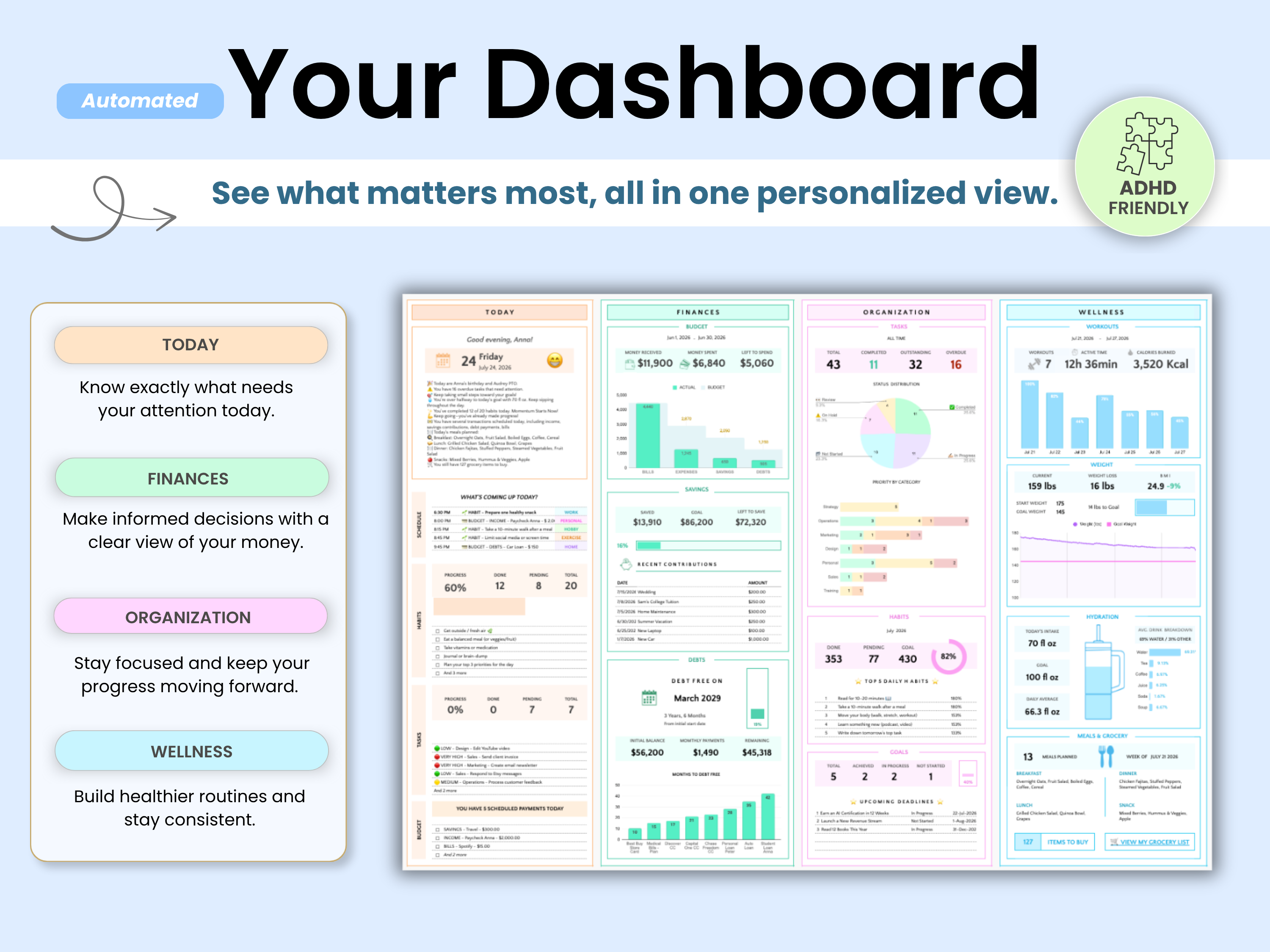 A digital preview of a customizable finance and productivity dashboard template, titled 'Your Dashboard'. The graphic shows a light blue background with a green 'ADHD FRIENDLY' badge, a list of automated focus areas on the left, and four preview panels of the dashboard layout in the center.