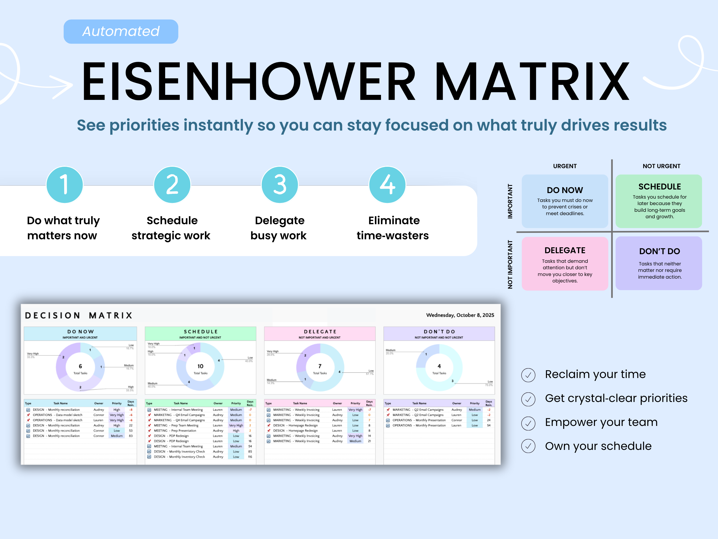 Eisenhower Matrix diagram with color-coded quadrants and text on a light blue background