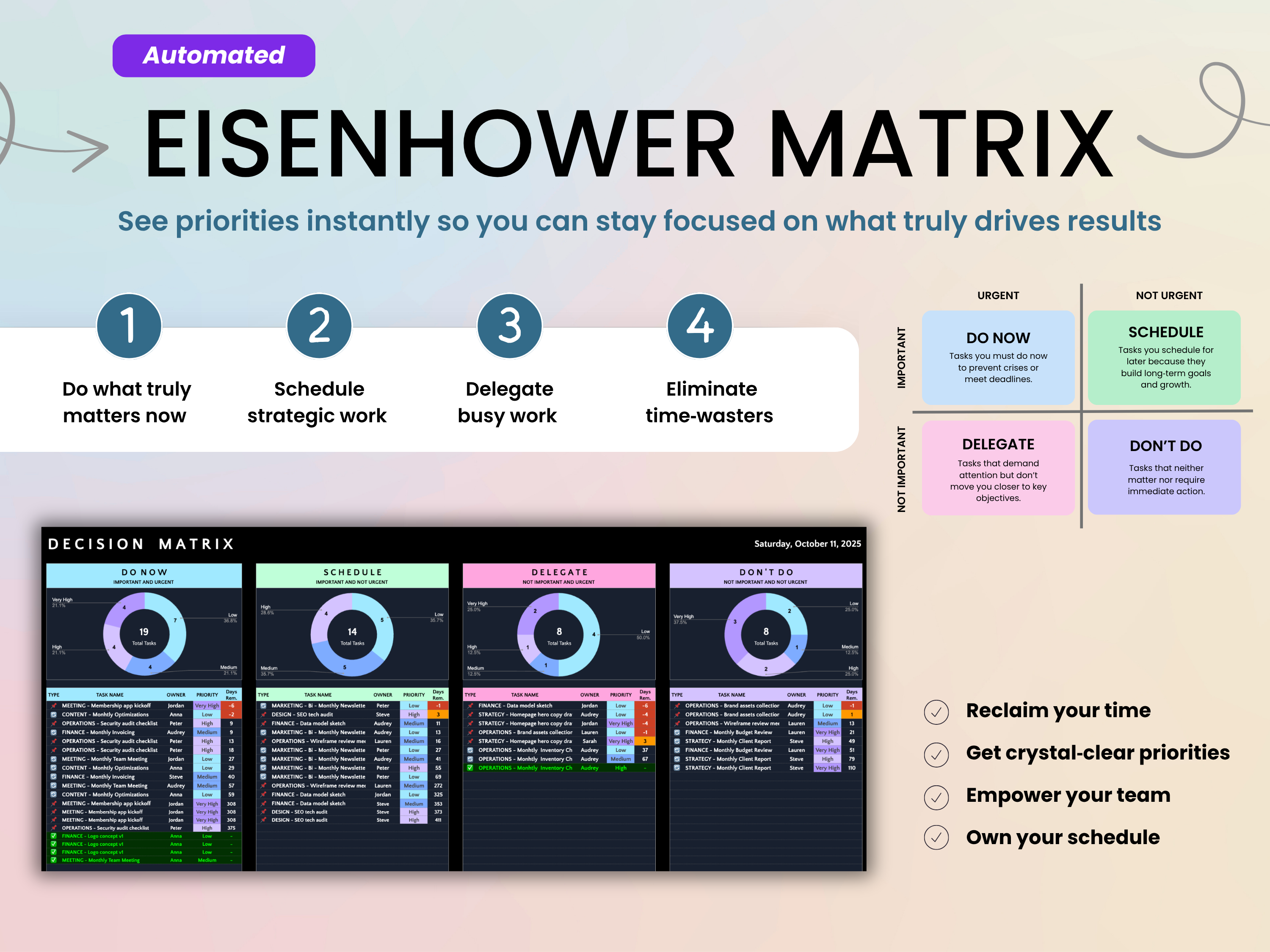 Eisenhower Matrix tool for prioritizing tasks with visual elements and text.