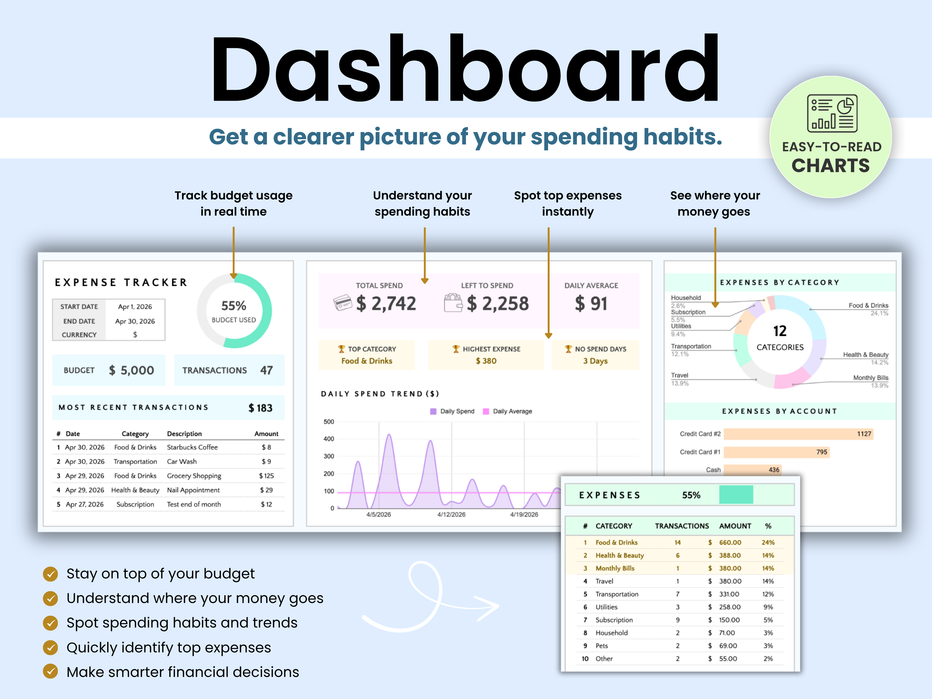 Expense dashboard to get a clearer picture of your spending habits.