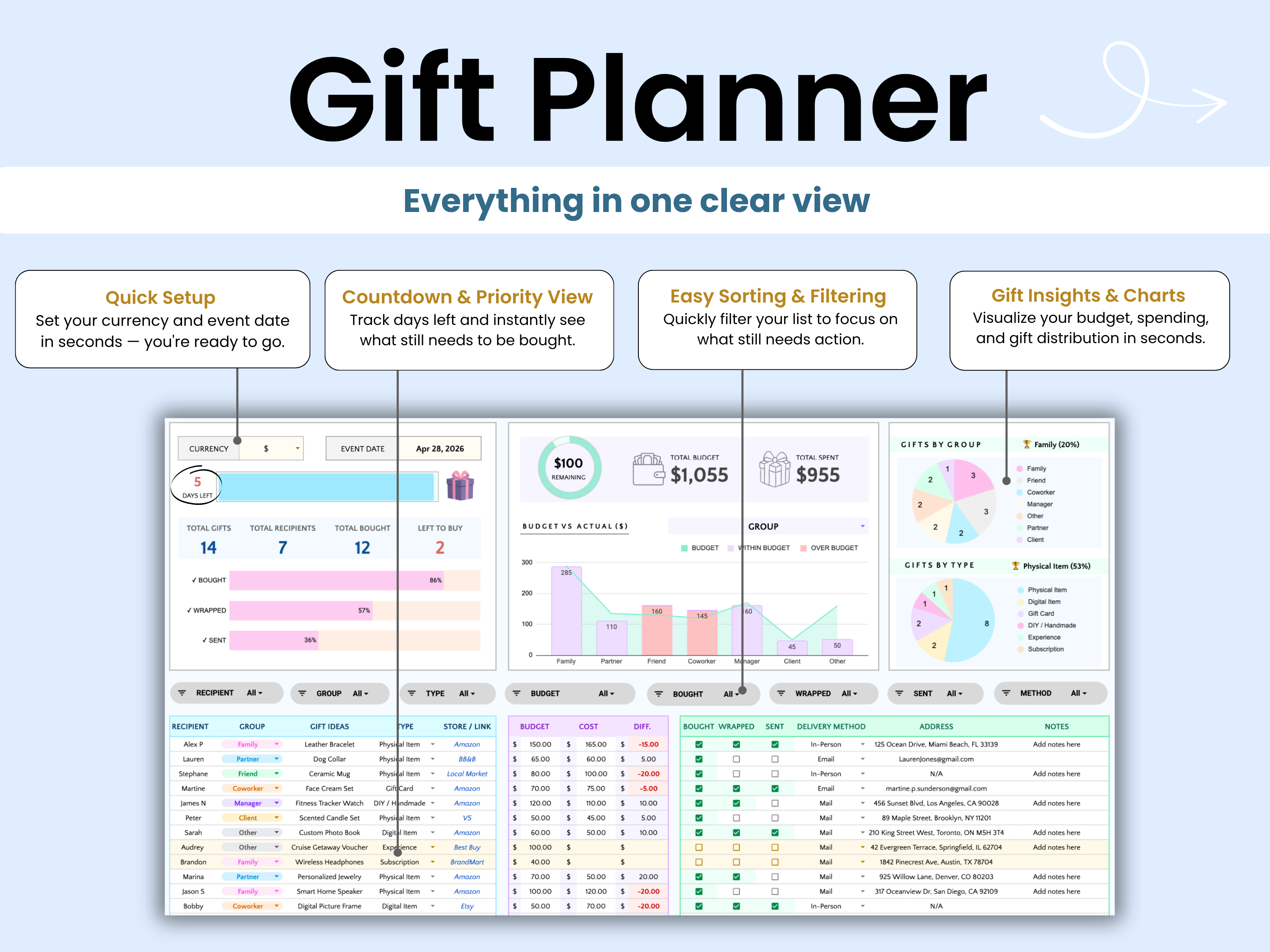 Gift Planner - Everything in one smart view