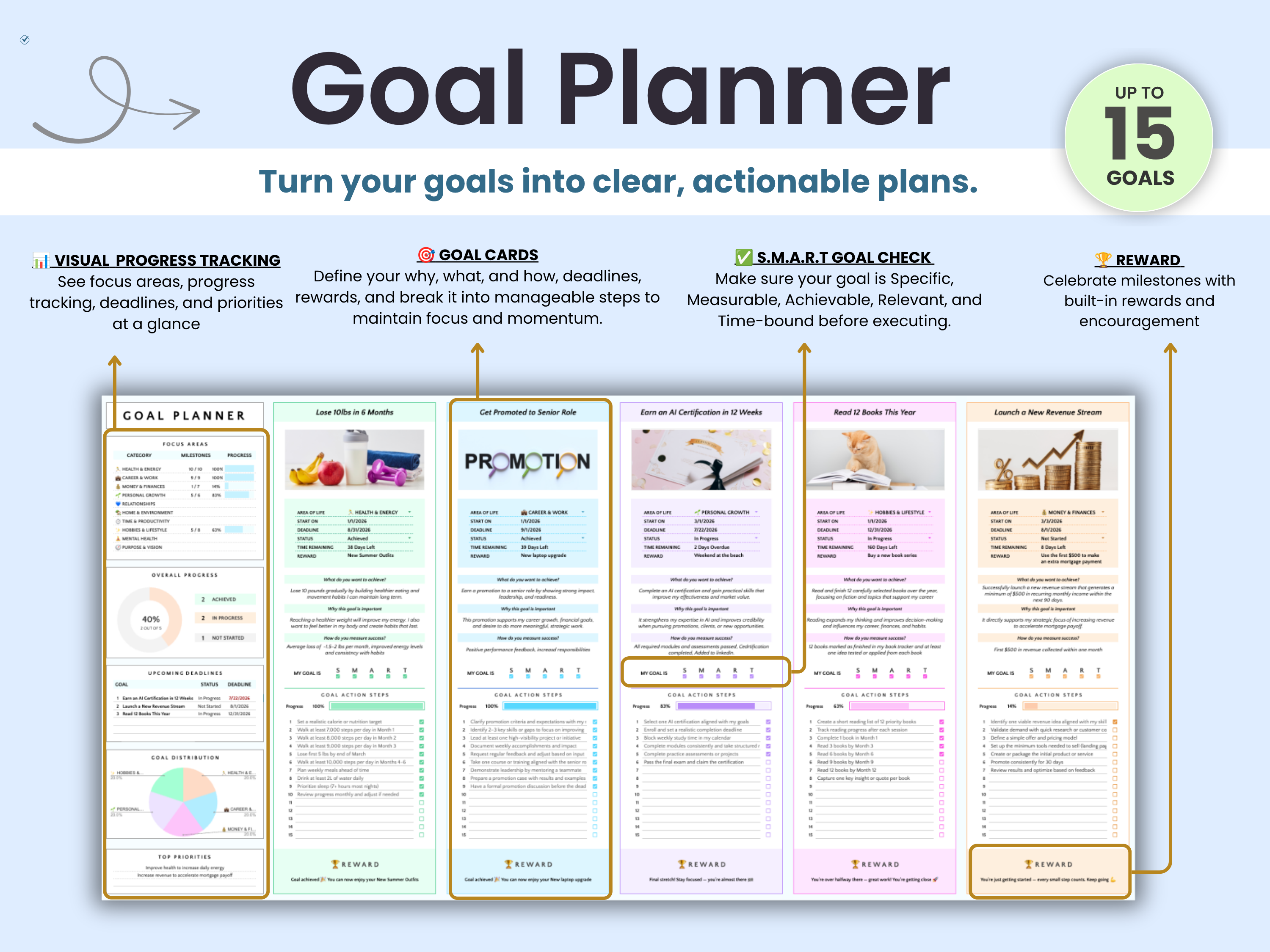 A digital preview of a 15-day goal planner template set against a light blue background. The graphic features a large title 'Goal Planner' at the top, a green circular badge reading 'UP TO 15 GOALS', and an explanation of the planner's features.