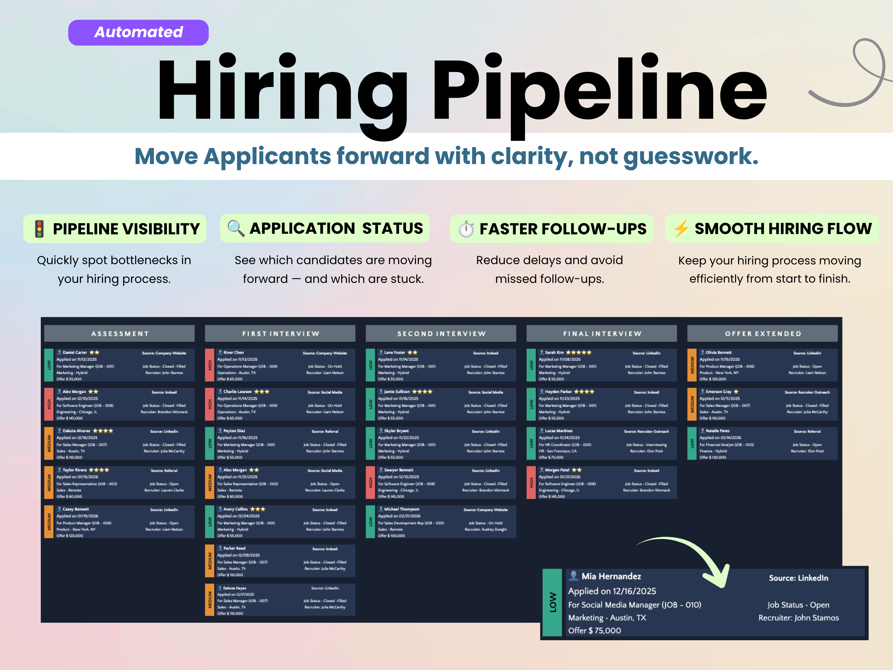 Hiring Pipeline software interface with text and color-coded sections on a gradient background