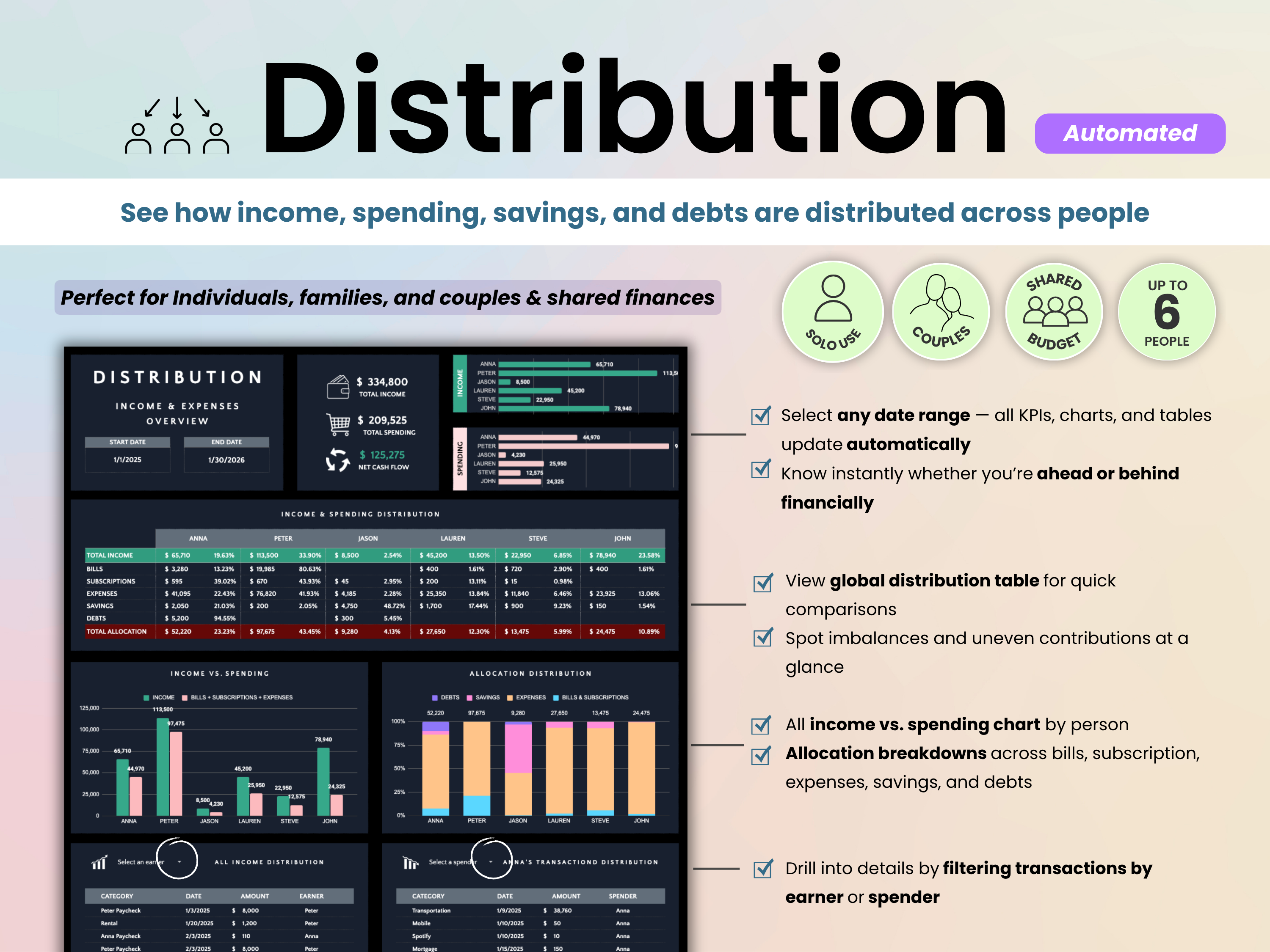 Income and expense distribution tab with charts and graphs on a light pink background