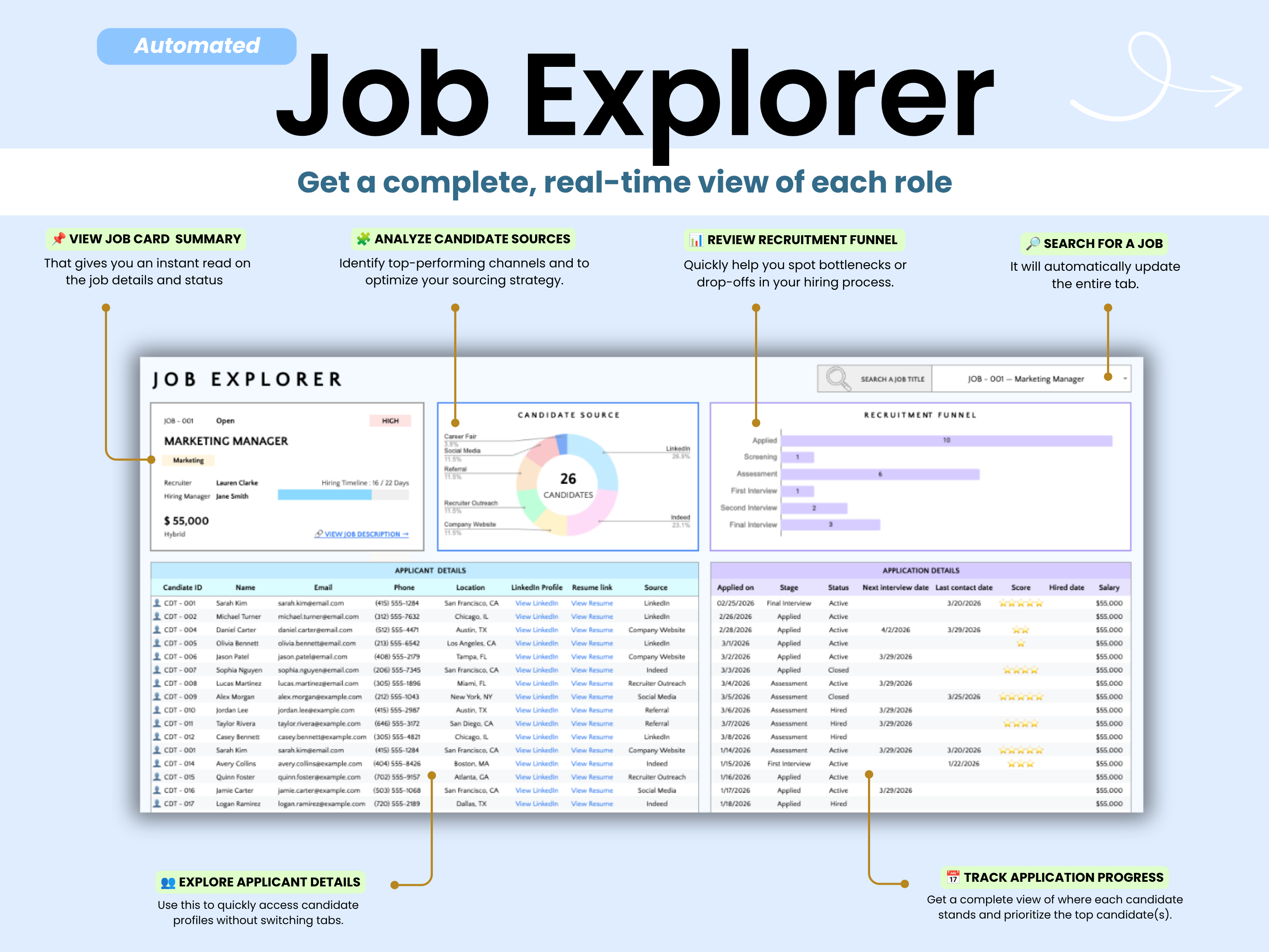 Get a complete, real-time view of each role with the job explorer tool