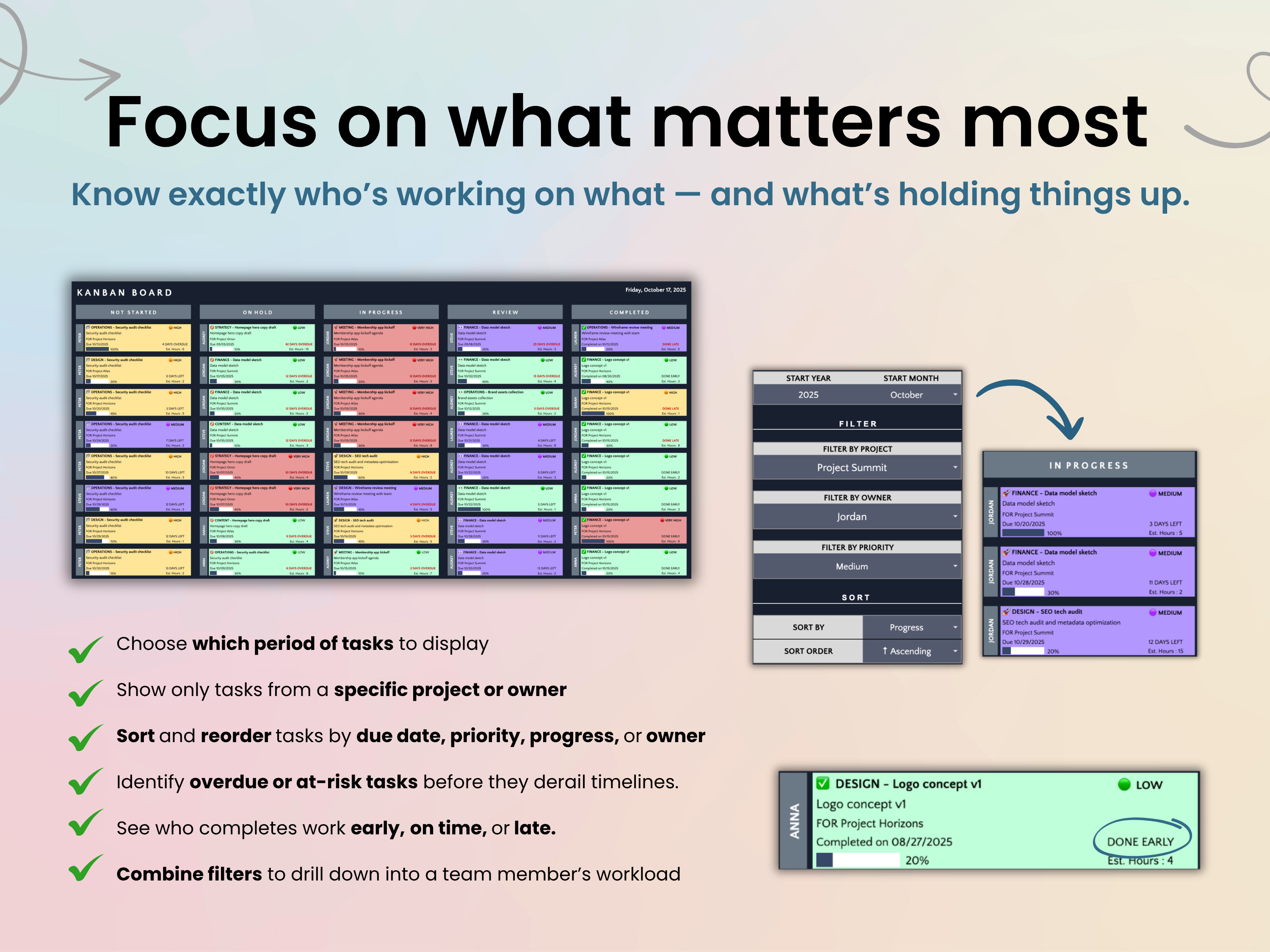 Know exactly who’s working on what — and what’s holding things up.
