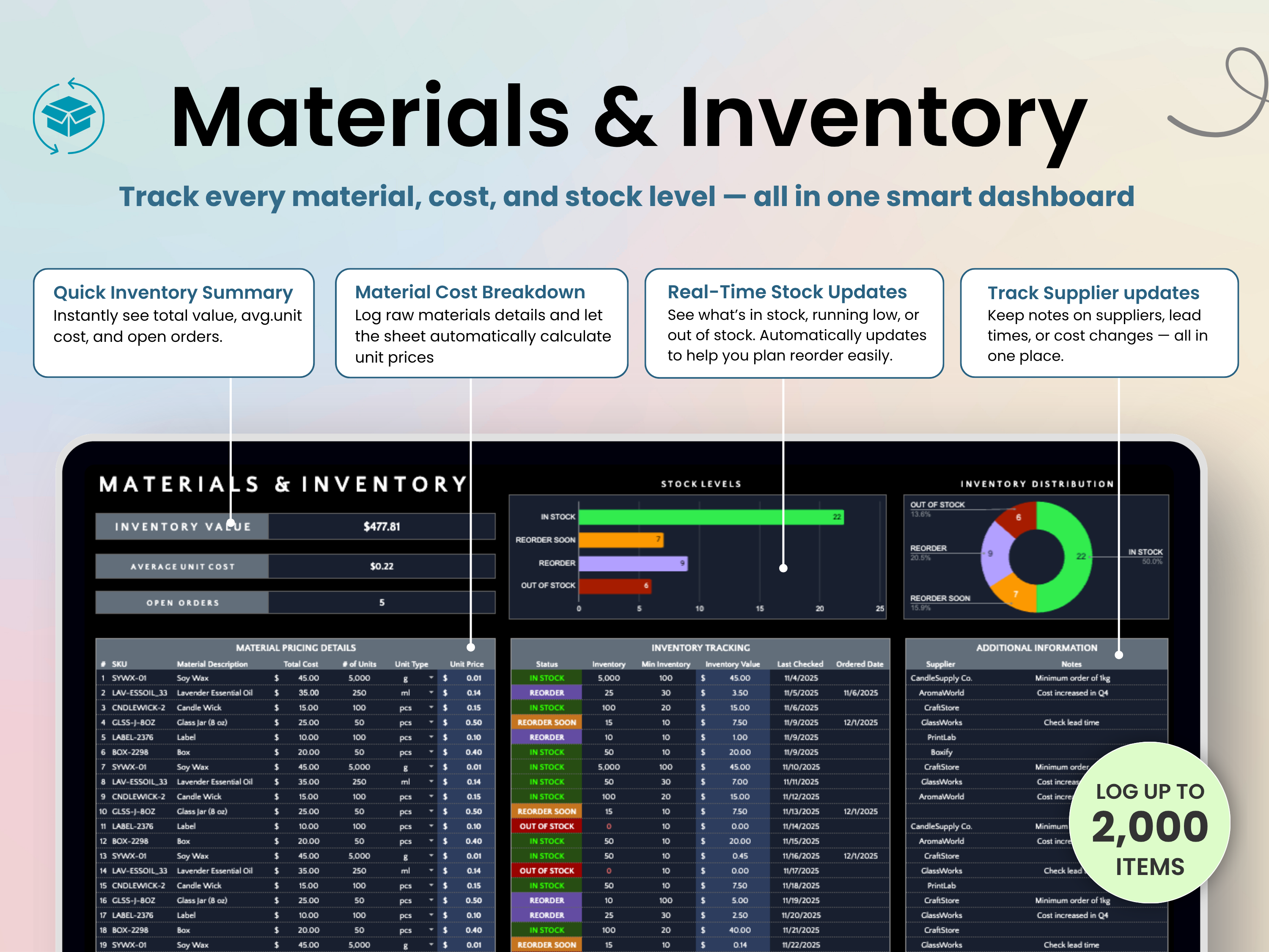 Materials and Inventory table