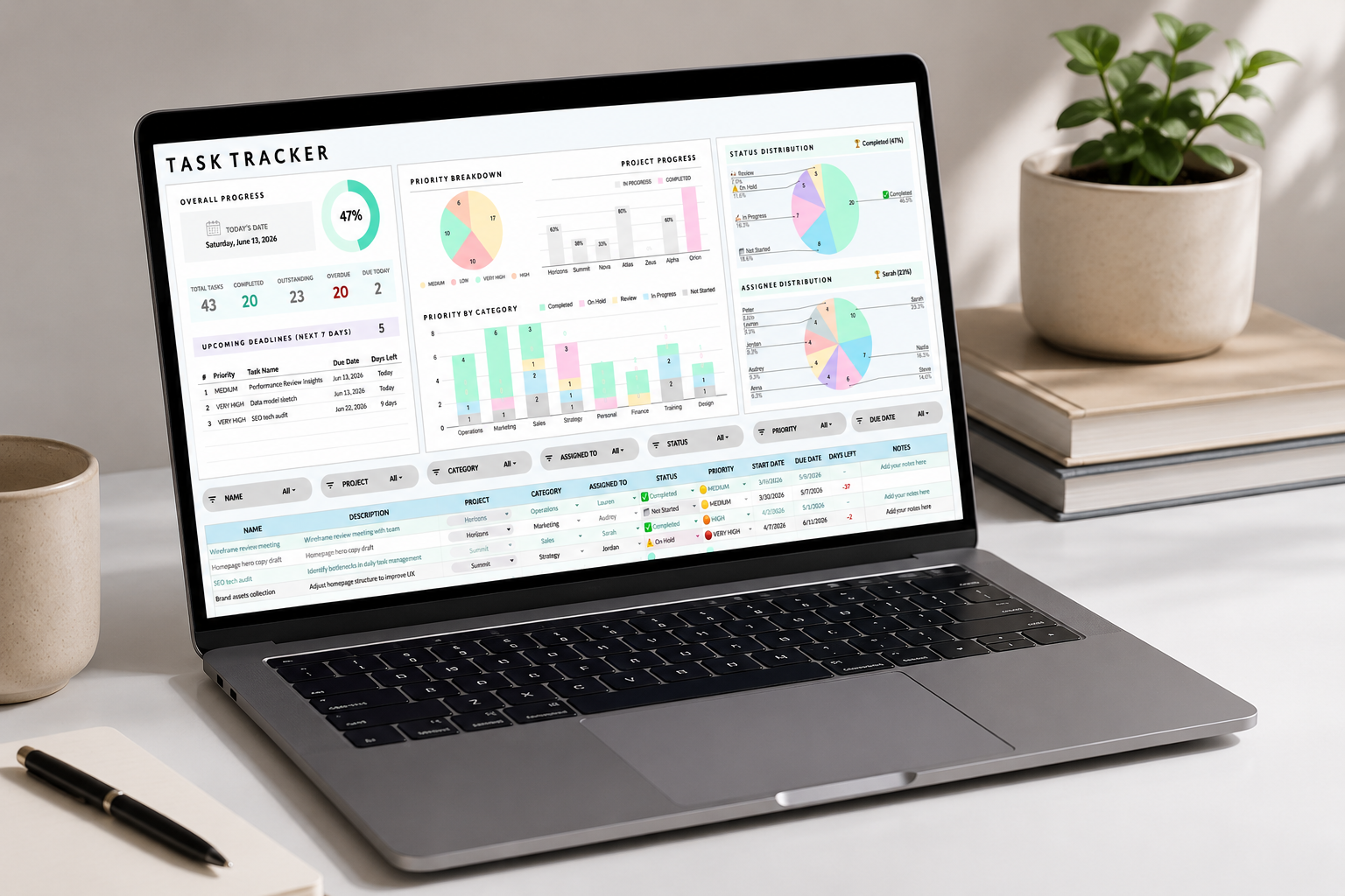 Laptop on a desk displaying a task tracker with graphs and charts.