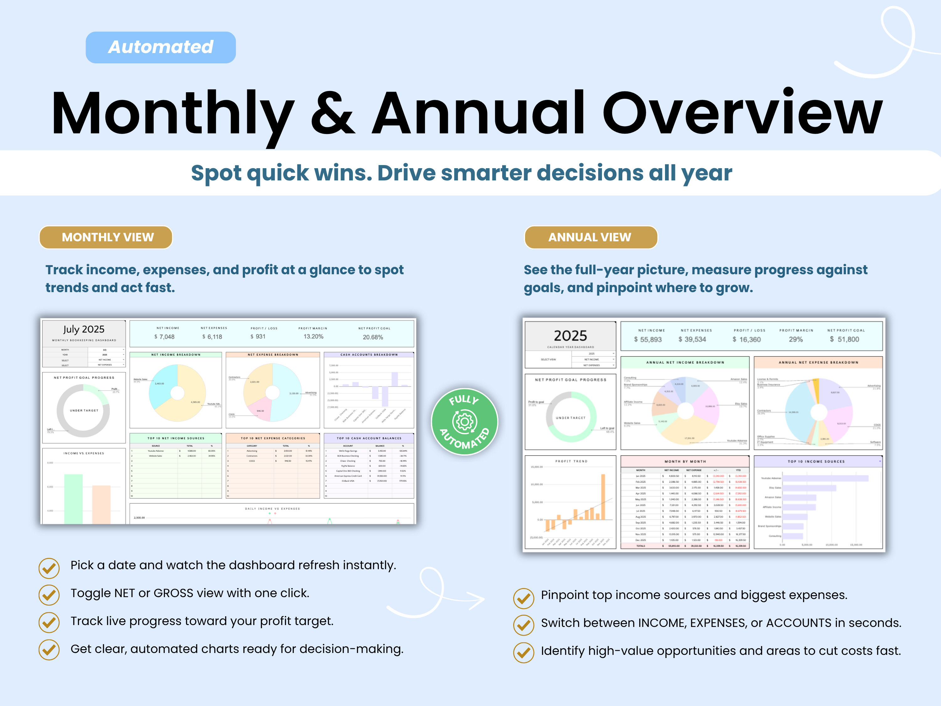 Monthly and Annual Dashboards Bookkeeping Reports by Smart Kit Designs