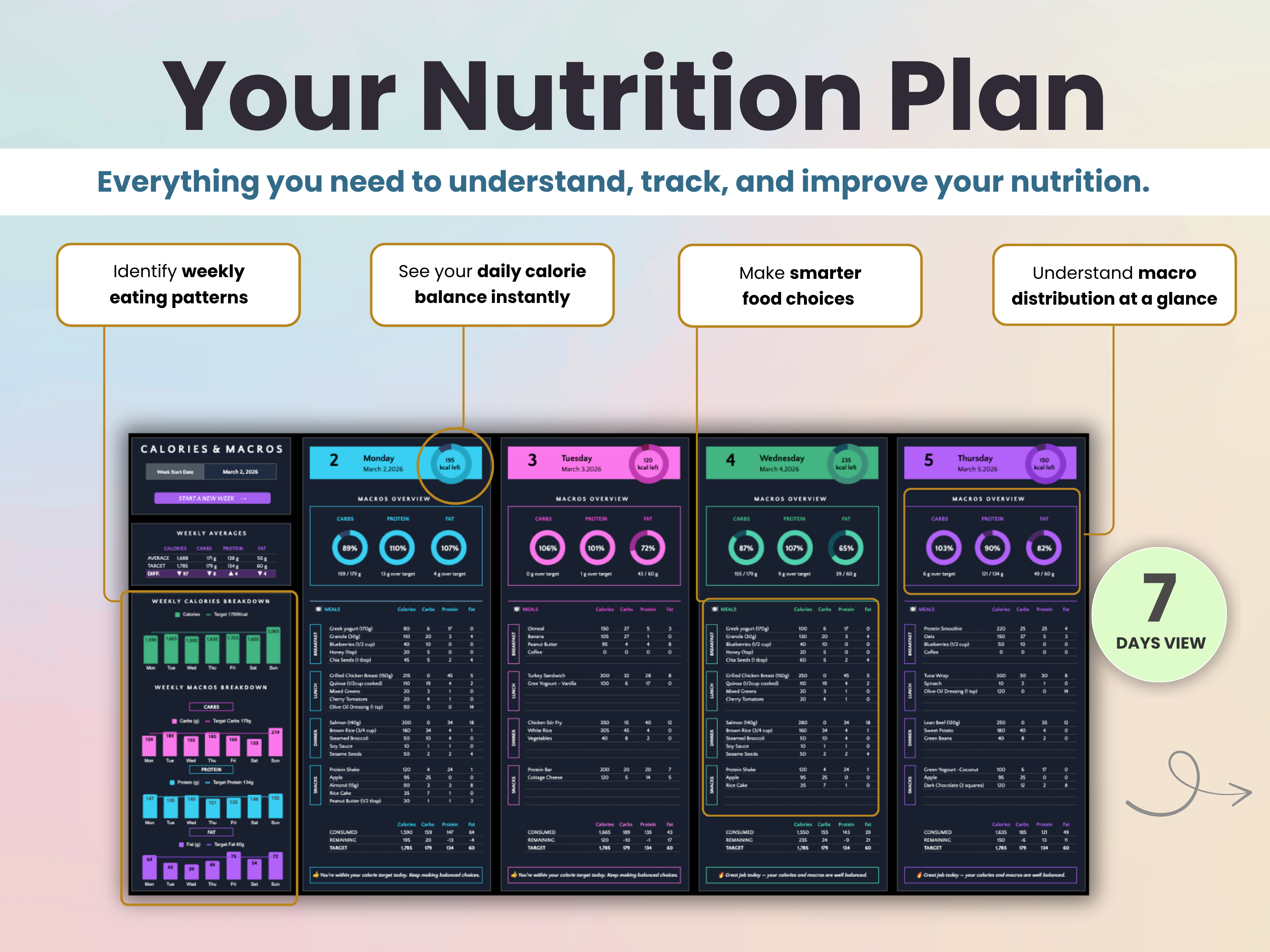 Your Nutrition Plan
