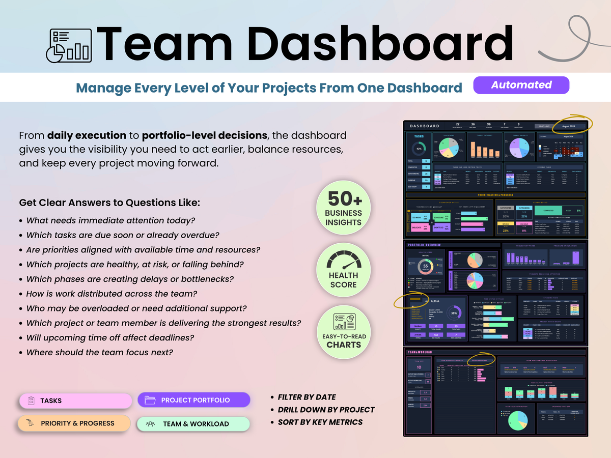 A promotional graphic for a digital project management dashboard named 'Team Dashboard'. The left side features descriptive text highlighting key features like portfolio-level decisions, health scores, and priority metrics, alongside a preview of the dashboard interface on the right.
