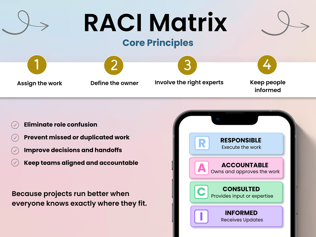 RACI Matrix Core Principles