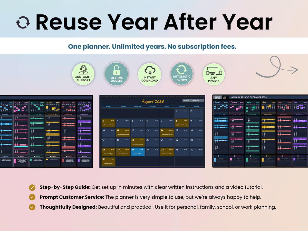 Promotional graphic for a digital planner template showing the headline 'Reuse Year After Year' and a large central planner view flanked by two smaller planner screenshots. Text highlights one-planner unlimited use with no subscription fees, plus feature icons for customer support, secure access, instant download, automatic sync, and any device.