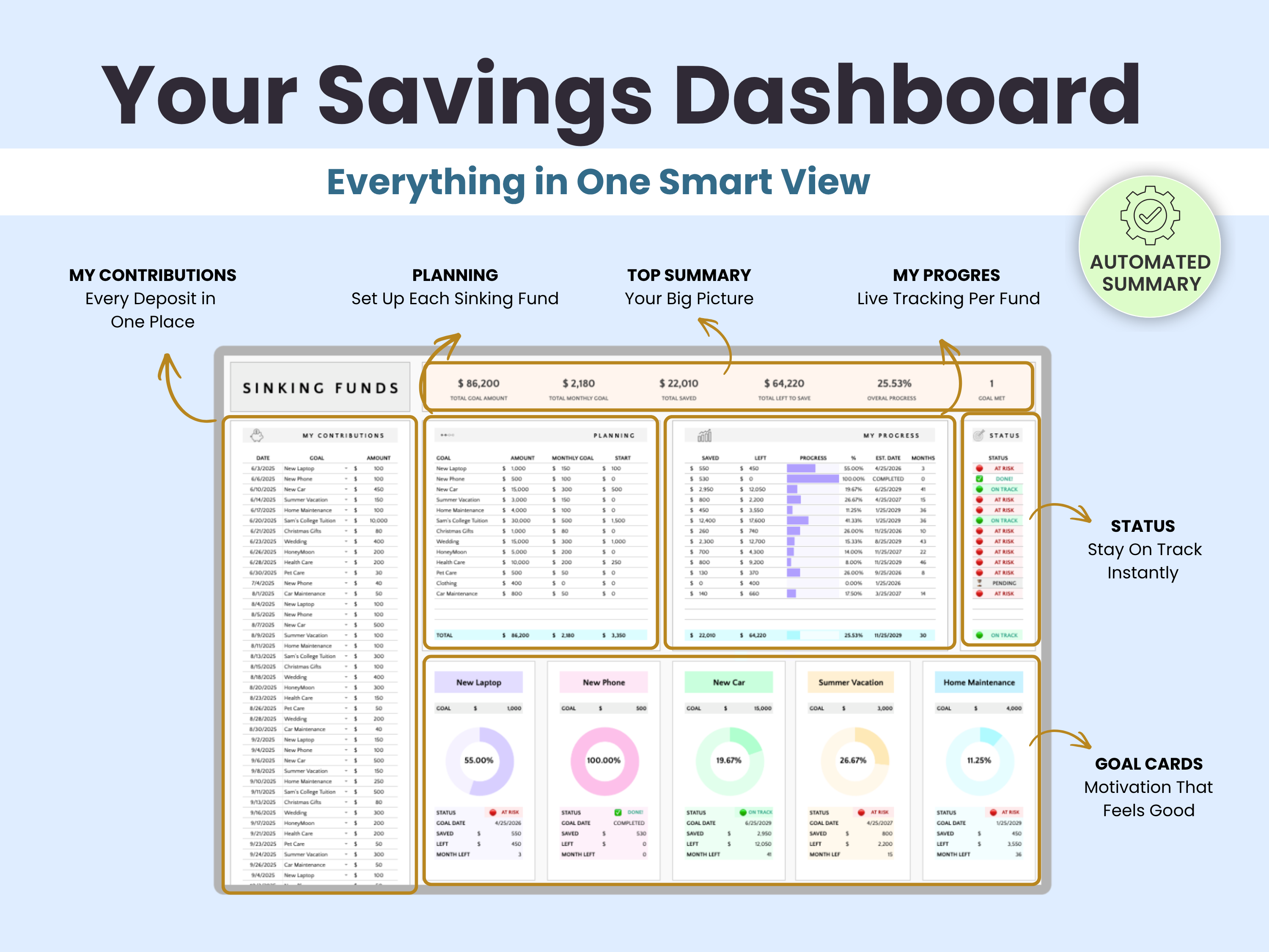 Savings dashboard with contributions, planning, progress, status and savings summary card sections