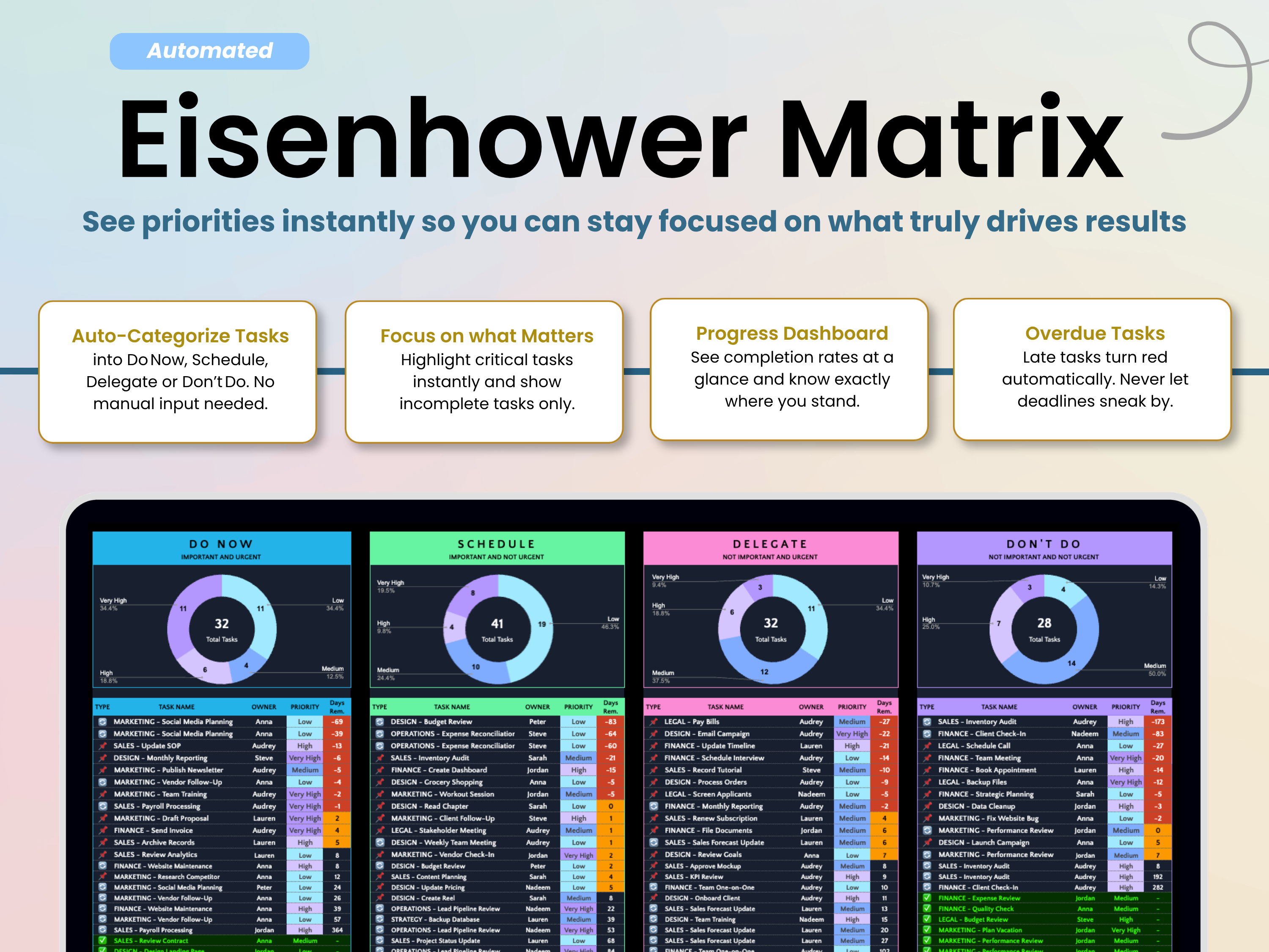 Task Tracker Pro - Eisenhower Matrix