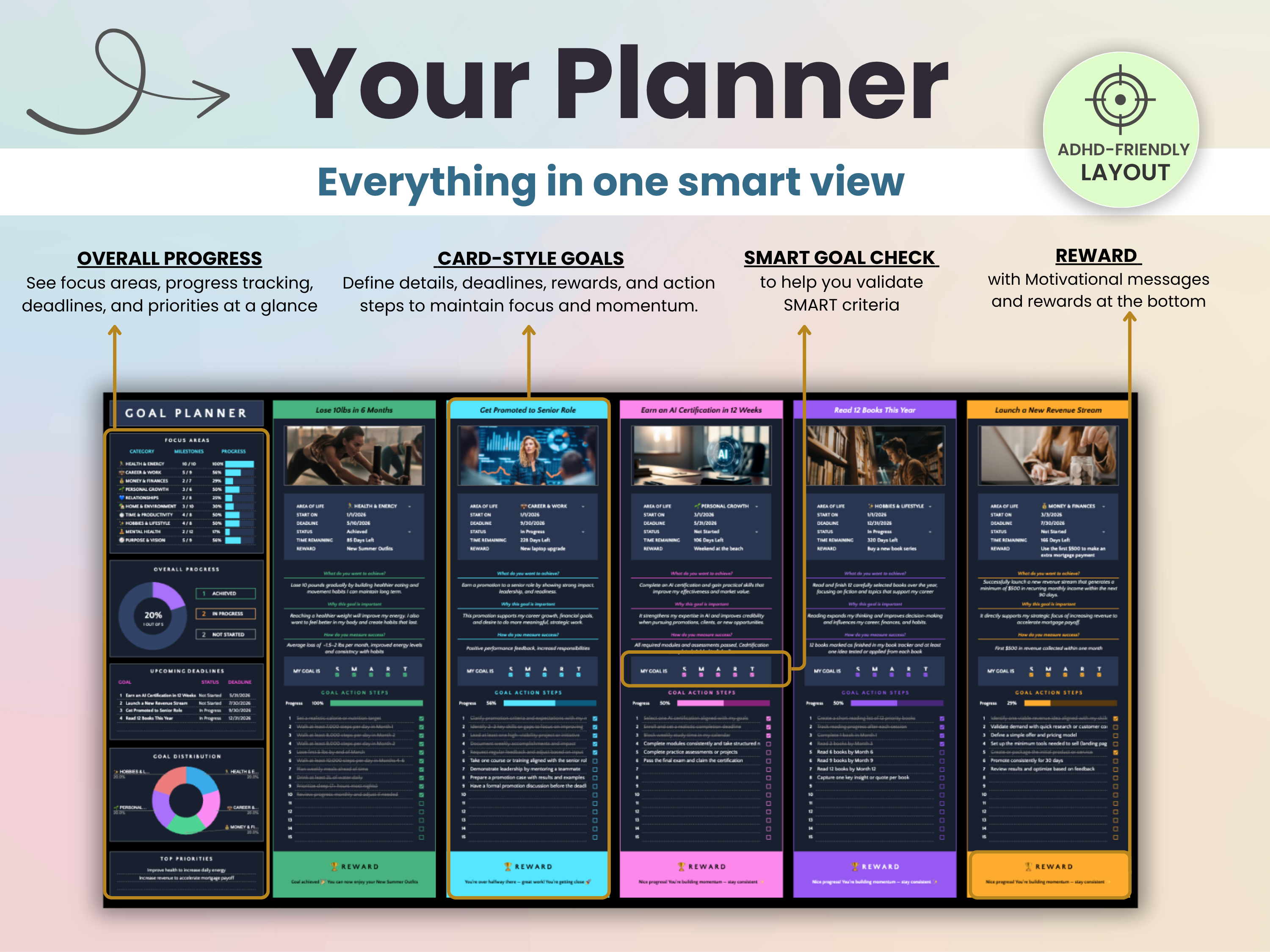Track up to 15 goals in your goal planner and reuse over and over