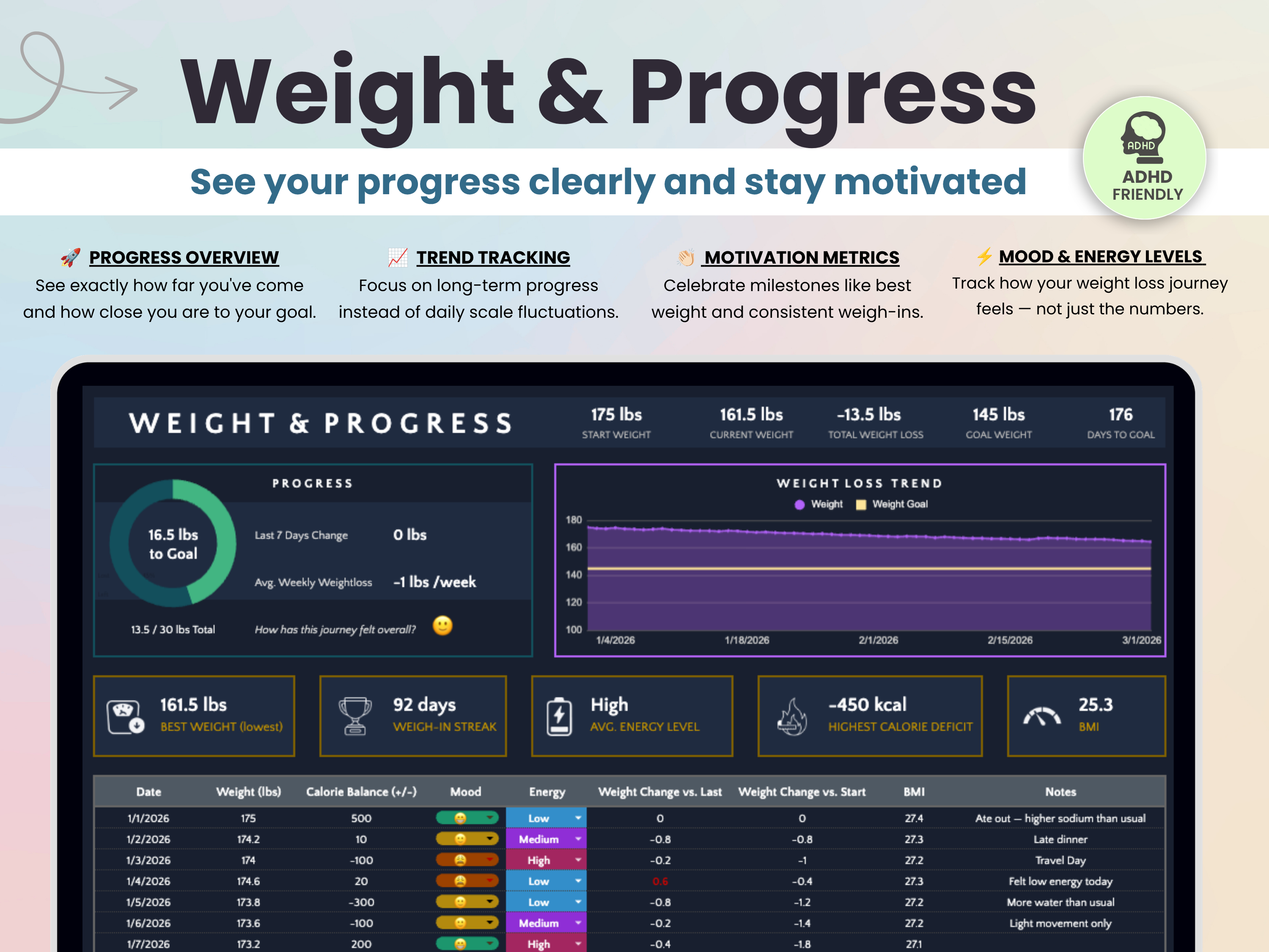 Track your weight and see see your progress clearly and stay motivated