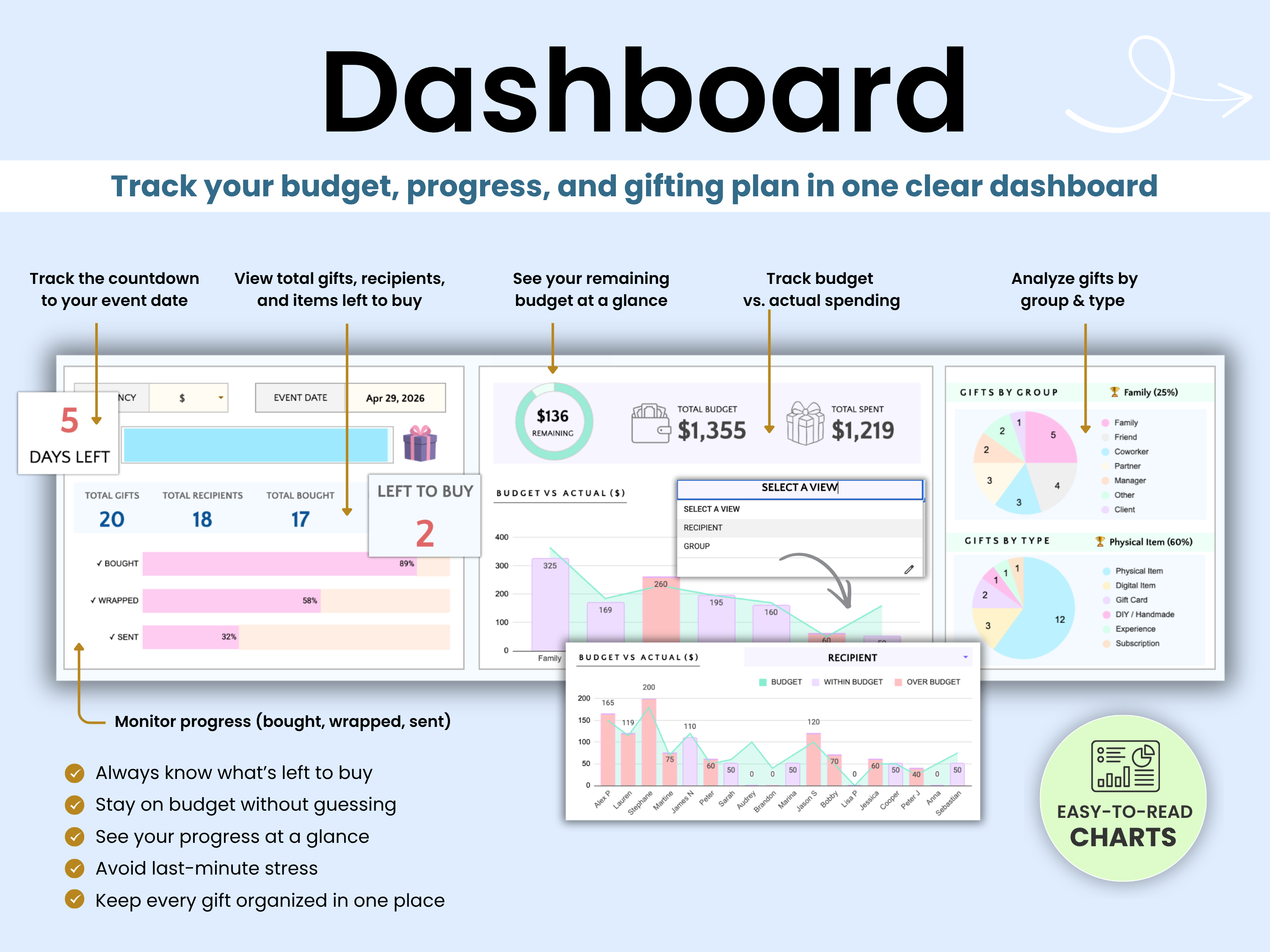Track your budget, progress, and gifting plan in one clear dashboard