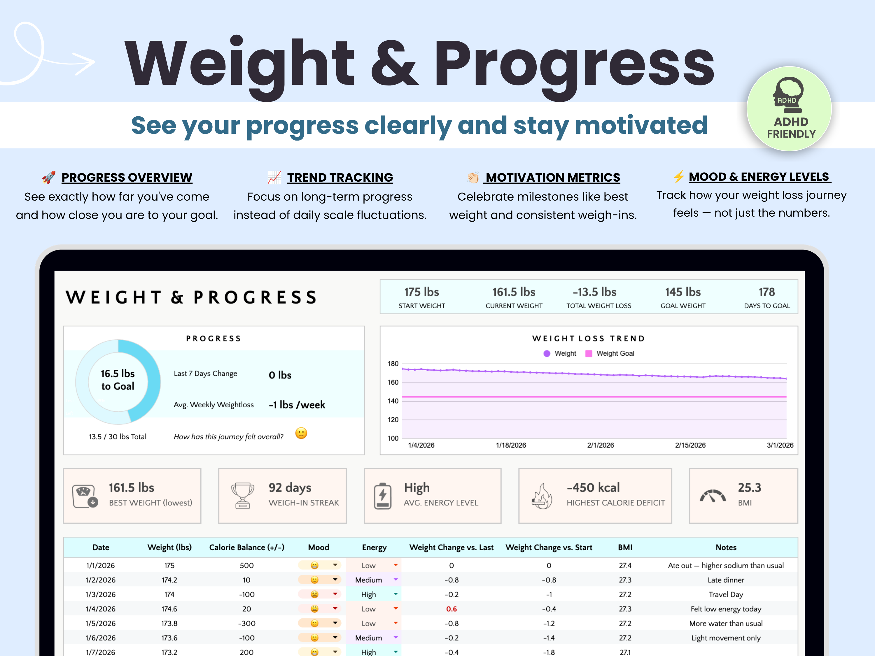 Track your weight and see see your progress clearly and stay motivated