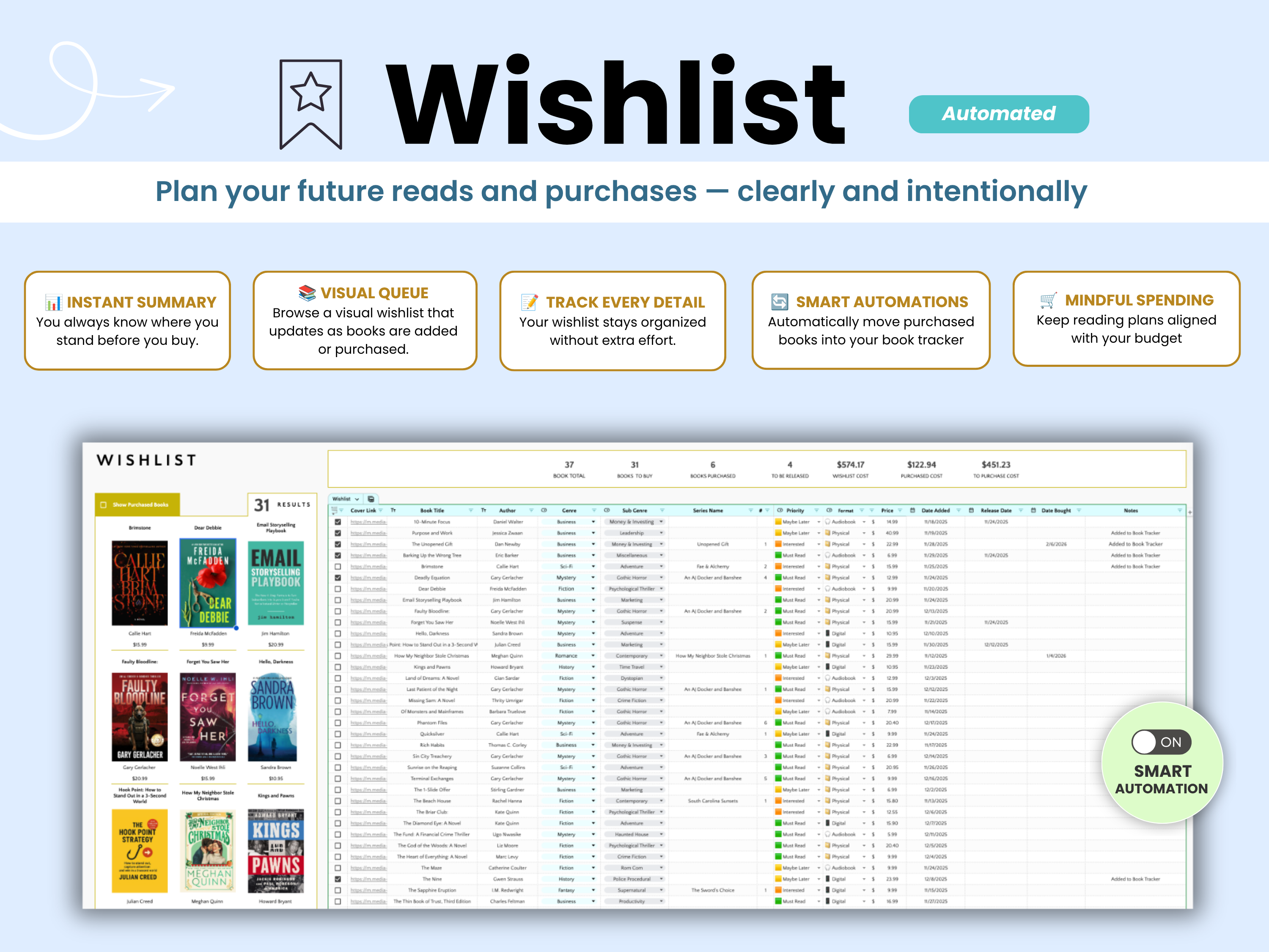 Wishlist to plan future purchases and reads