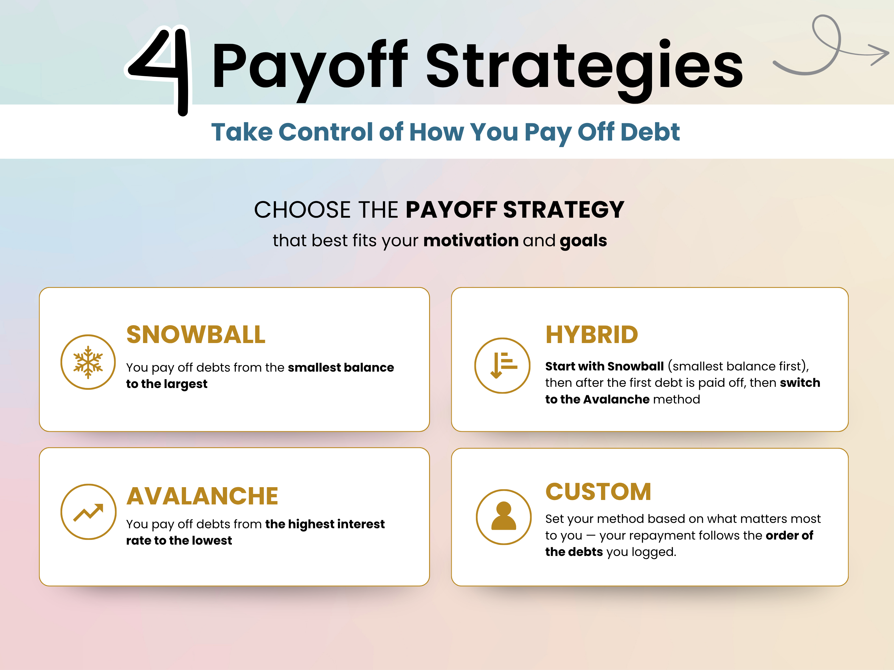 choose from four payoff strategies