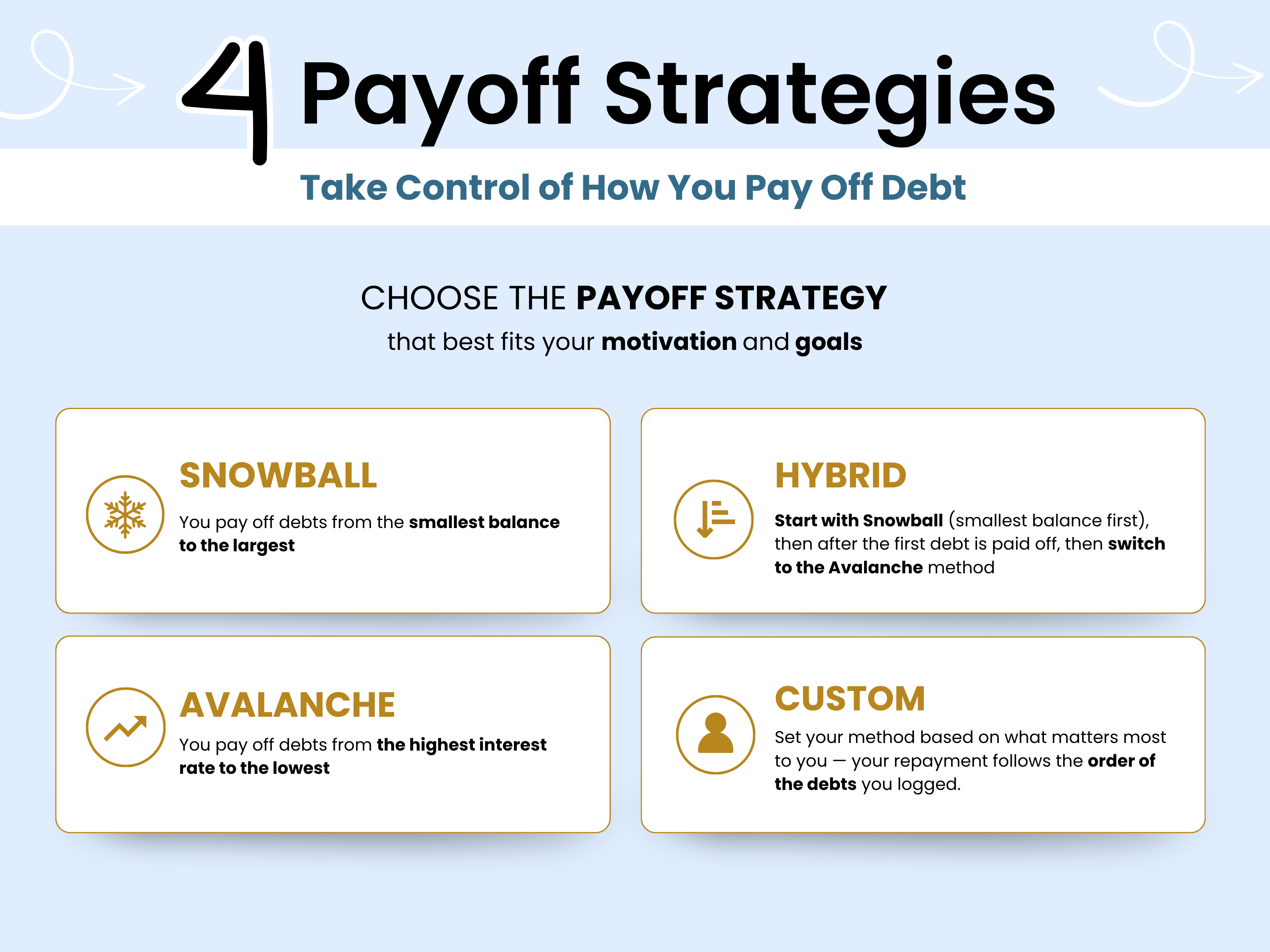 choose from four payoff strategies