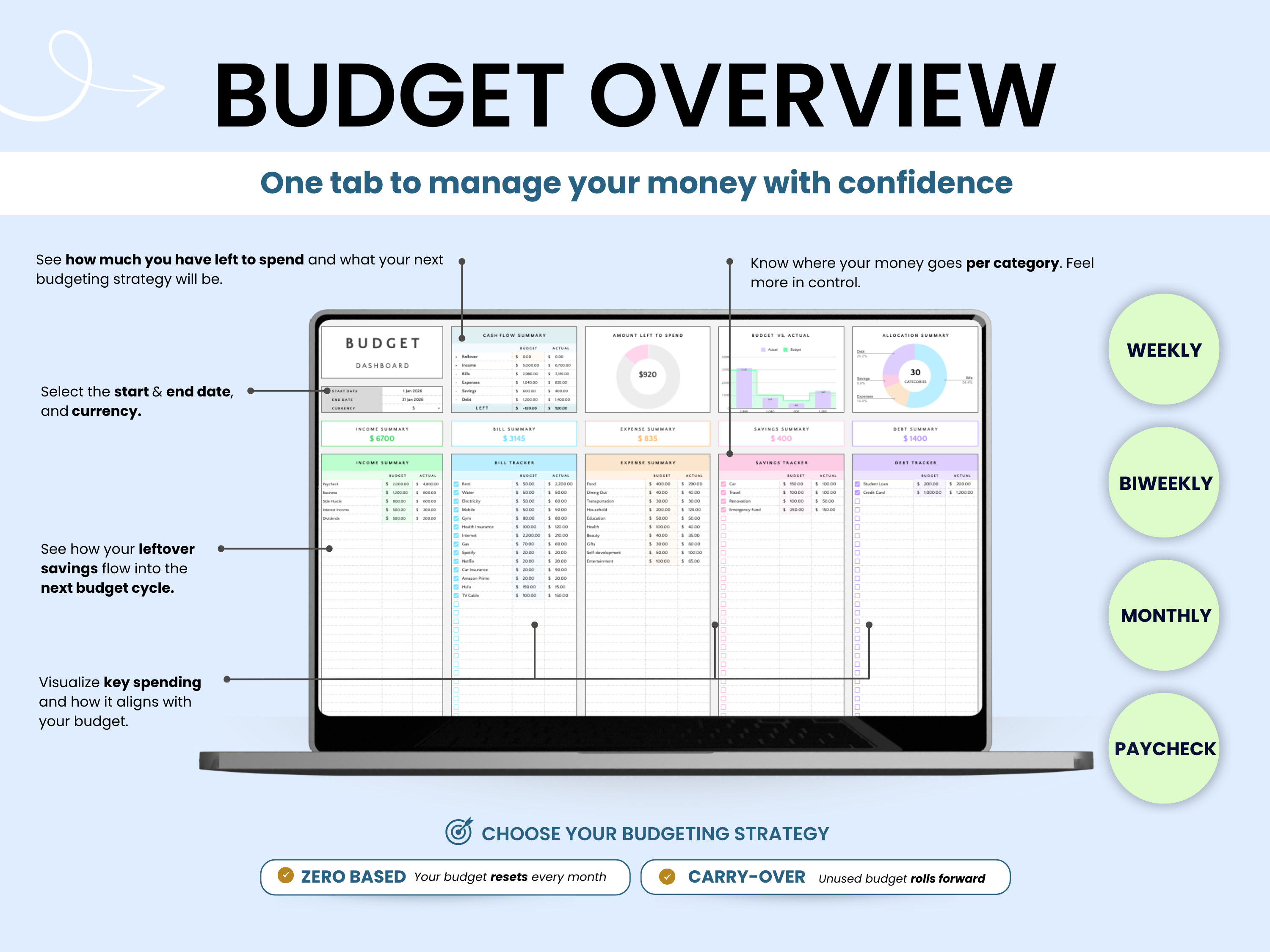 Budget overview infographic with a laptop screen displaying budgeting software on a light blue background.
