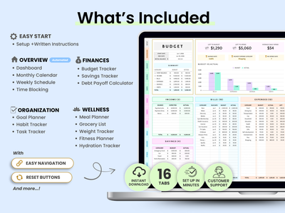 A promotional graphic for a digital budgeting template, titled 'What's Included'. The left side lists features like dashboard, monthly calendar, savings tracker, debt payoff calculator, goal planner, habit tracker, and wellness planner on a light blue background.