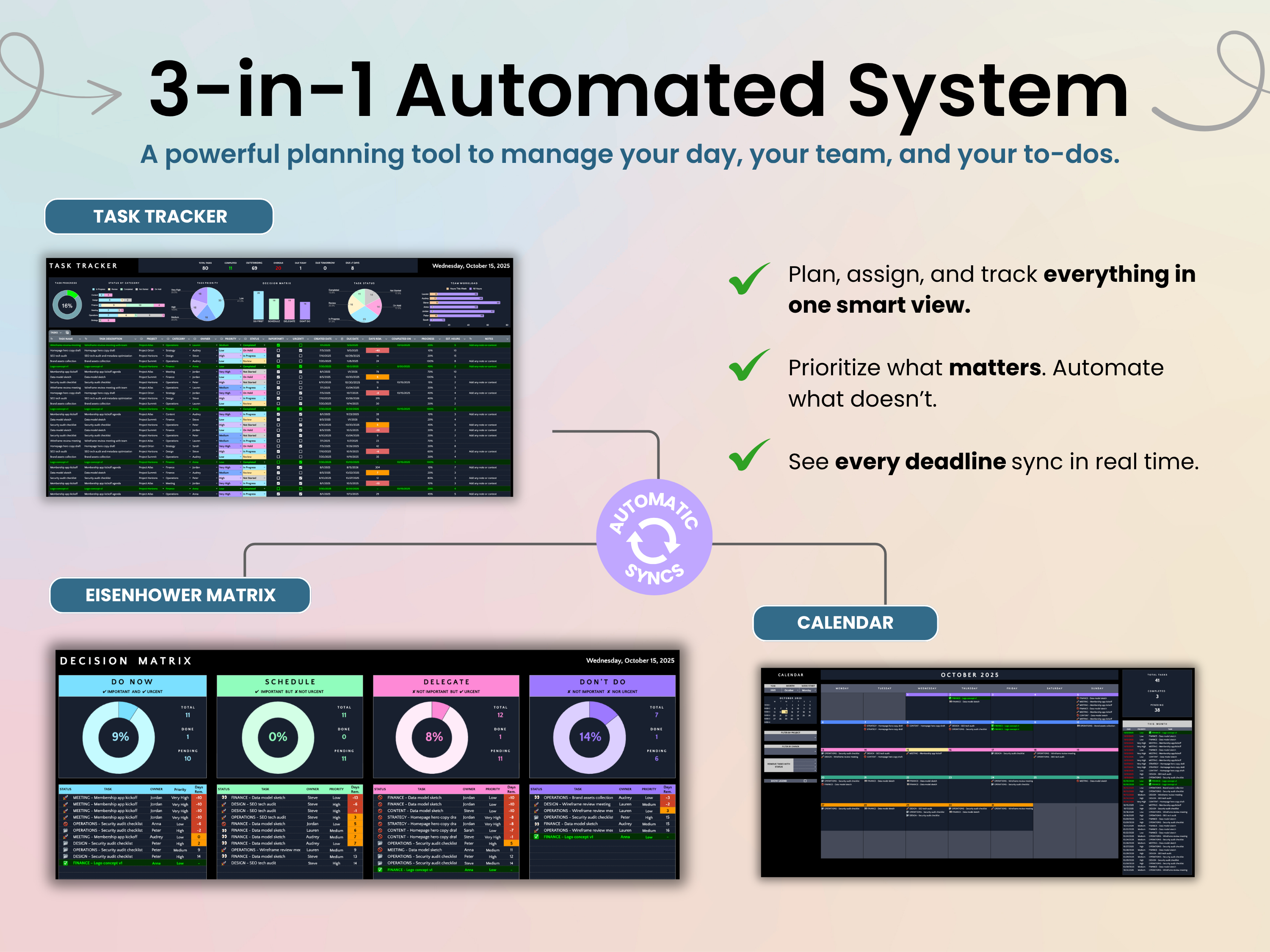 3-in-1 Automated System infographic with task tracker, Eisenhower Matrix, and calendar features.