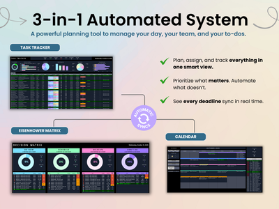 3-in-1 Automated System infographic with task tracker, Eisenhower Matrix, and calendar features.