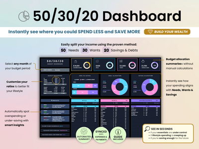 50/30/20 Dashboard with budgeting information and financial advice on a light pink background.