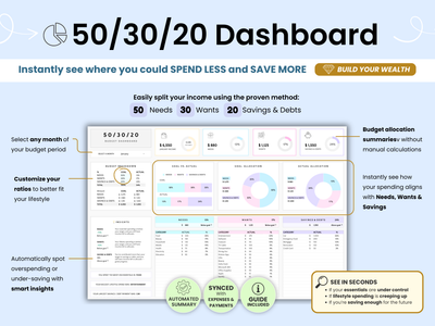 50/30/20 Dashboard with budgeting information and financial tips on a white background