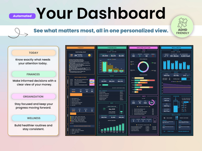 A promotional graphic for an ADHD-friendly digital dashboard template. The image features a large title 'Your Dashboard' at the top, a light pink and beige background, a vertical list of customizable categories on the left, and four colorful sample dashboard panels on the right showing charts, graphs, and metrics.