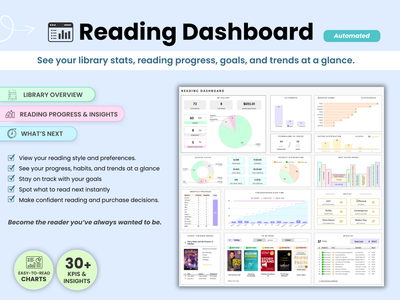 Reading Dashboard software interface with graphs and charts on a blue background