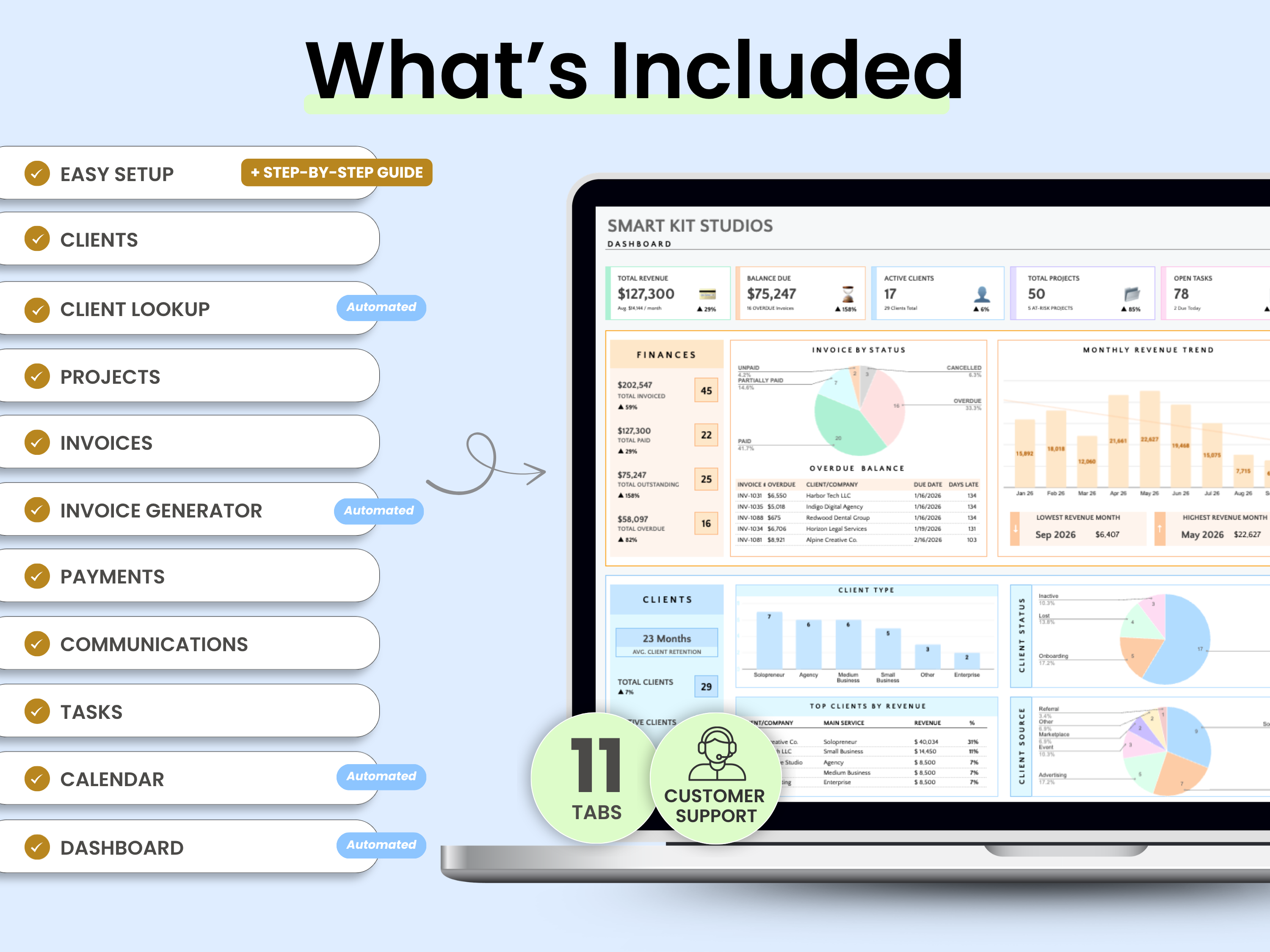 Dashboard with financial data and a list of included features on a light blue background