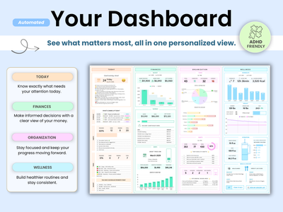 A digital preview of a customizable finance and productivity dashboard template, titled 'Your Dashboard'. The graphic shows a light blue background with a green 'ADHD FRIENDLY' badge, a list of automated focus areas on the left, and four preview panels of the dashboard layout in the center.