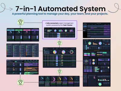 A promotional infographic for a 7-in-1 automated project management system, showing multiple dark dashboard interface panels connected by lines with text describing features like daily planning, team management, and project tracking on a pale pink background.