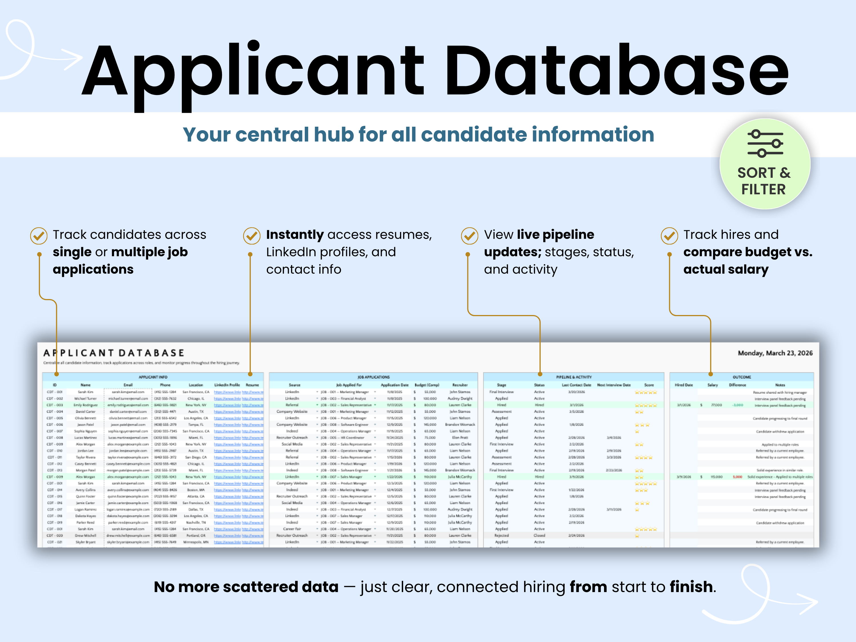 Manage every role in one centralized place