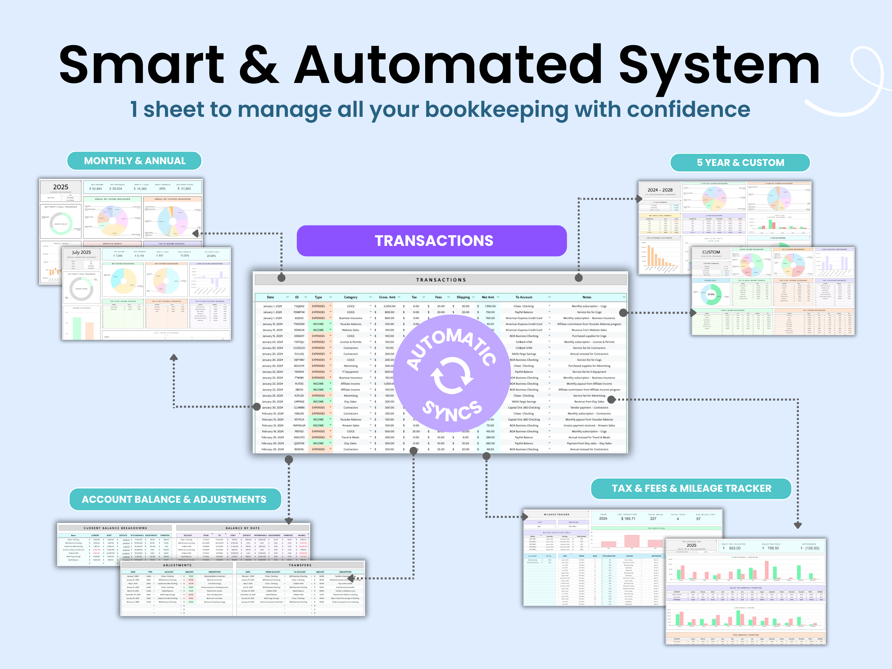 Automated bookkeeping template system 