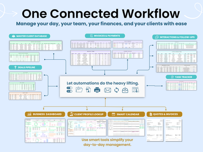 Flowchart of a connected workflow for managing day-to-day tasks with automation tools on a light blue background.