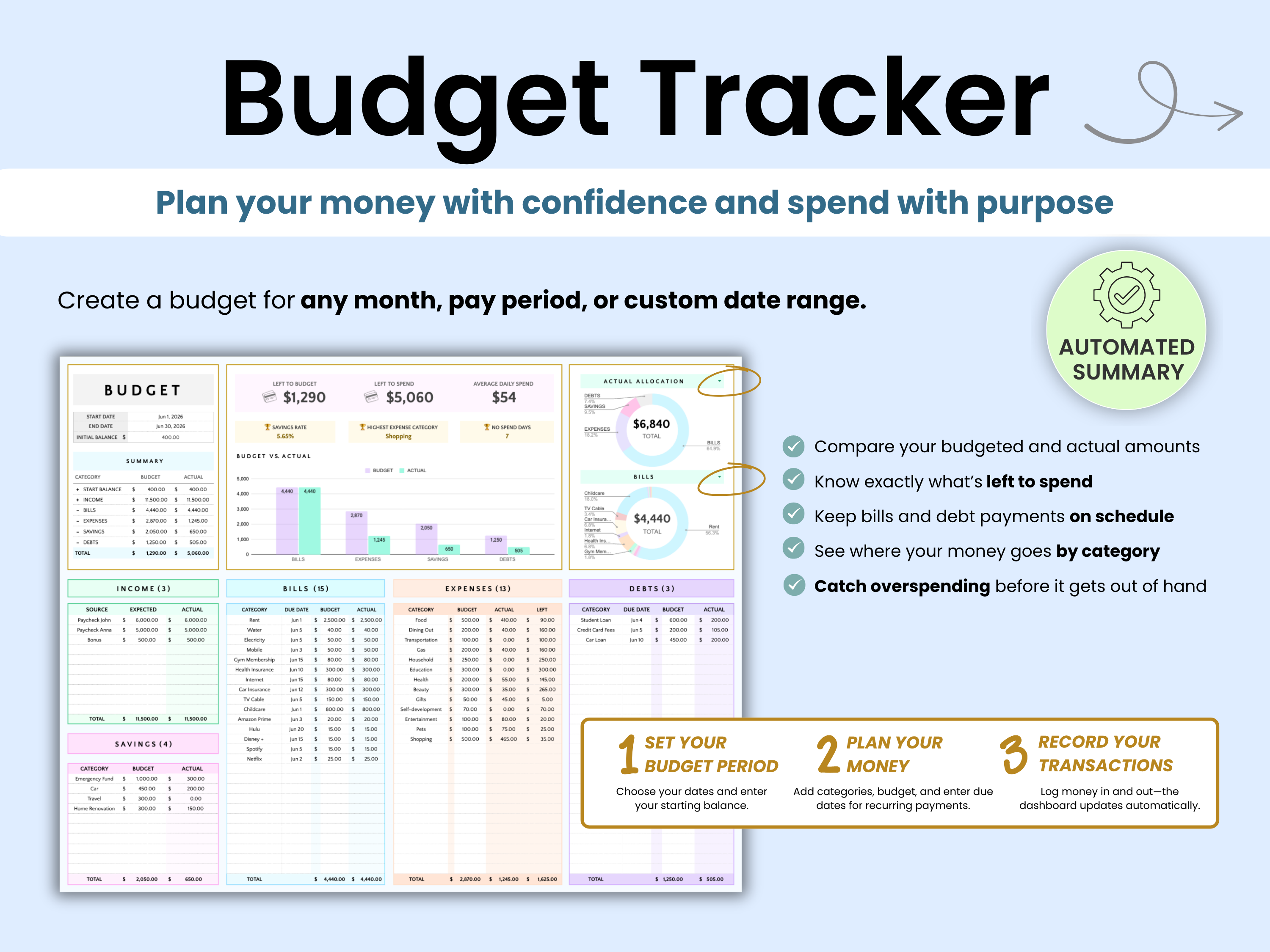 A digital preview of a budget tracker template with pastel-colored tables, charts, and summary boxes on a light blue background. The text reads 'Budget Tracker' and includes feature callouts such as 'Automated Summary' and steps to set, plan, and record budget information.