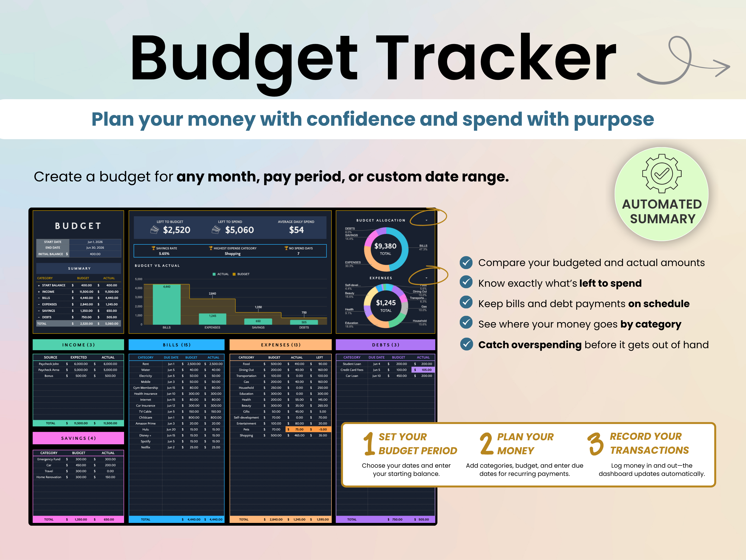 A digital template preview for a 'Budget Tracker' spreadsheet, showing three columns of dark-themed budget sheets with colorful accents, accompanied by feature callouts on a pastel gradient background.