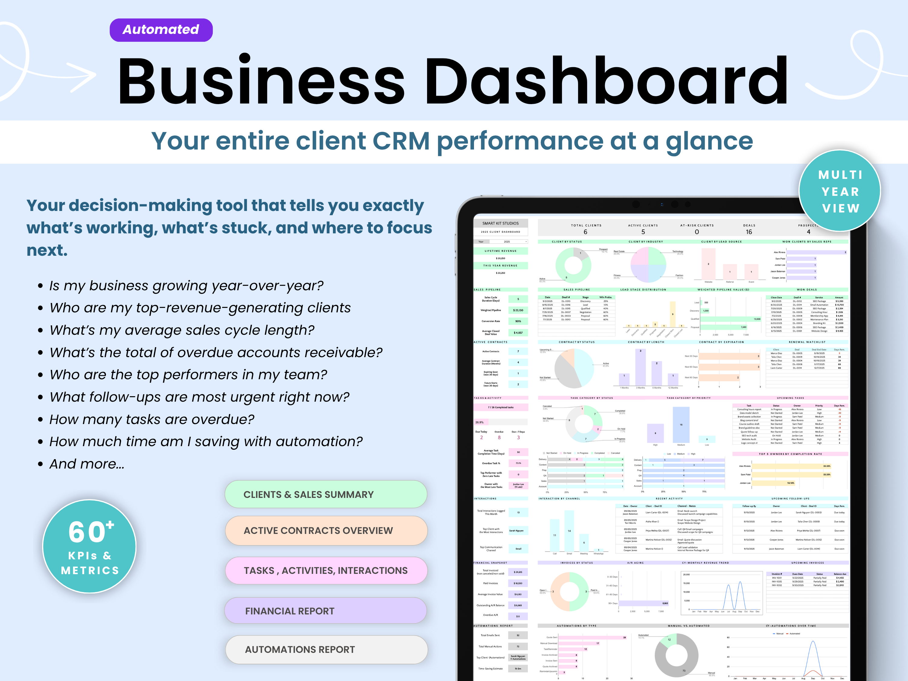 Business Dashboard - Your entire client CRM performance at a glance
