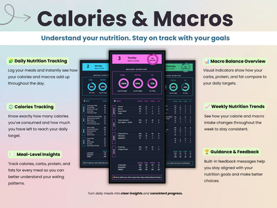 Calories and Macros tracking to understand your nutrition