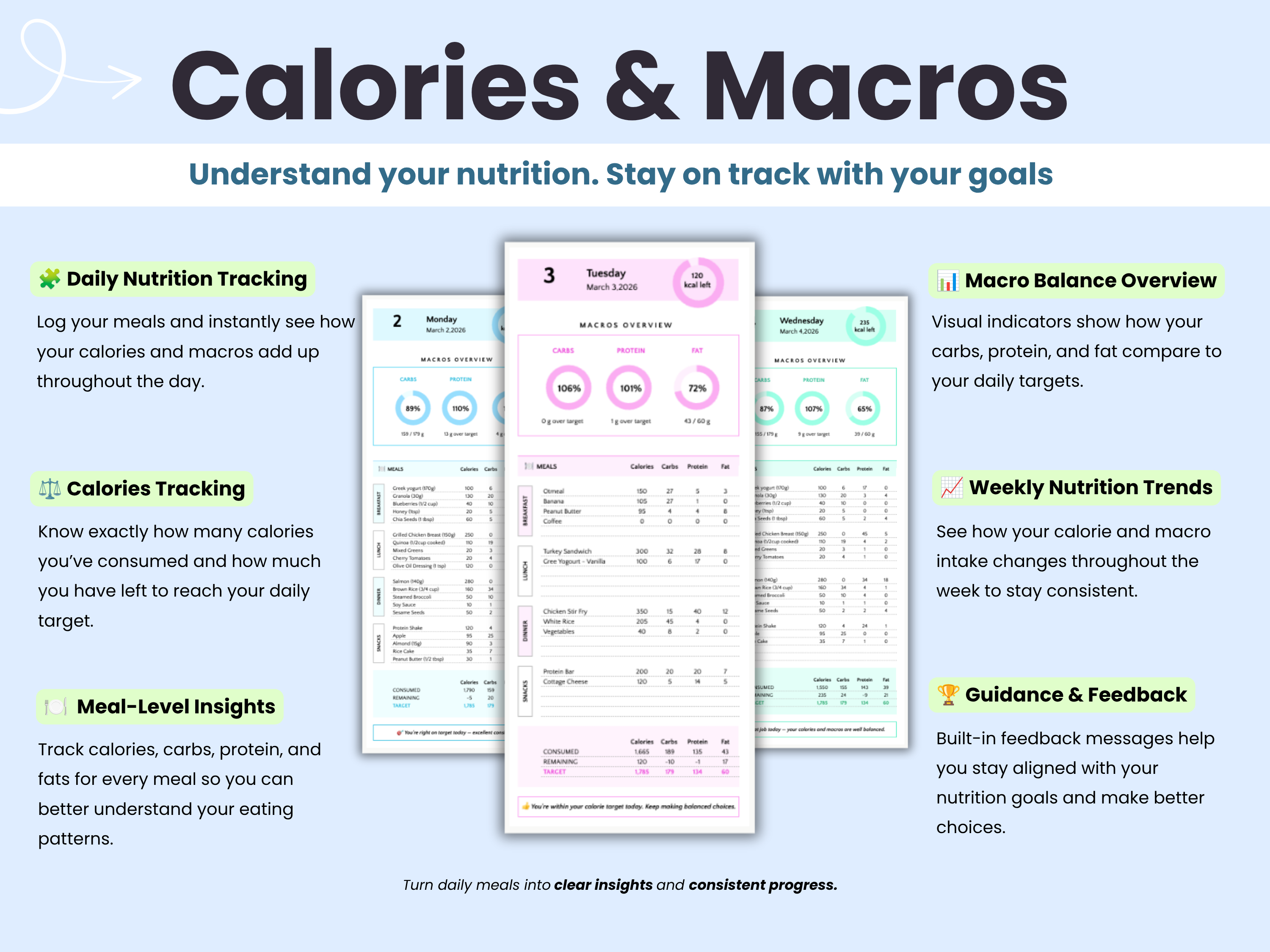 Calories and Macros tracking to understand your nutrition