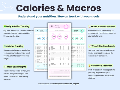 Calories and Macros tracking to understand your nutrition