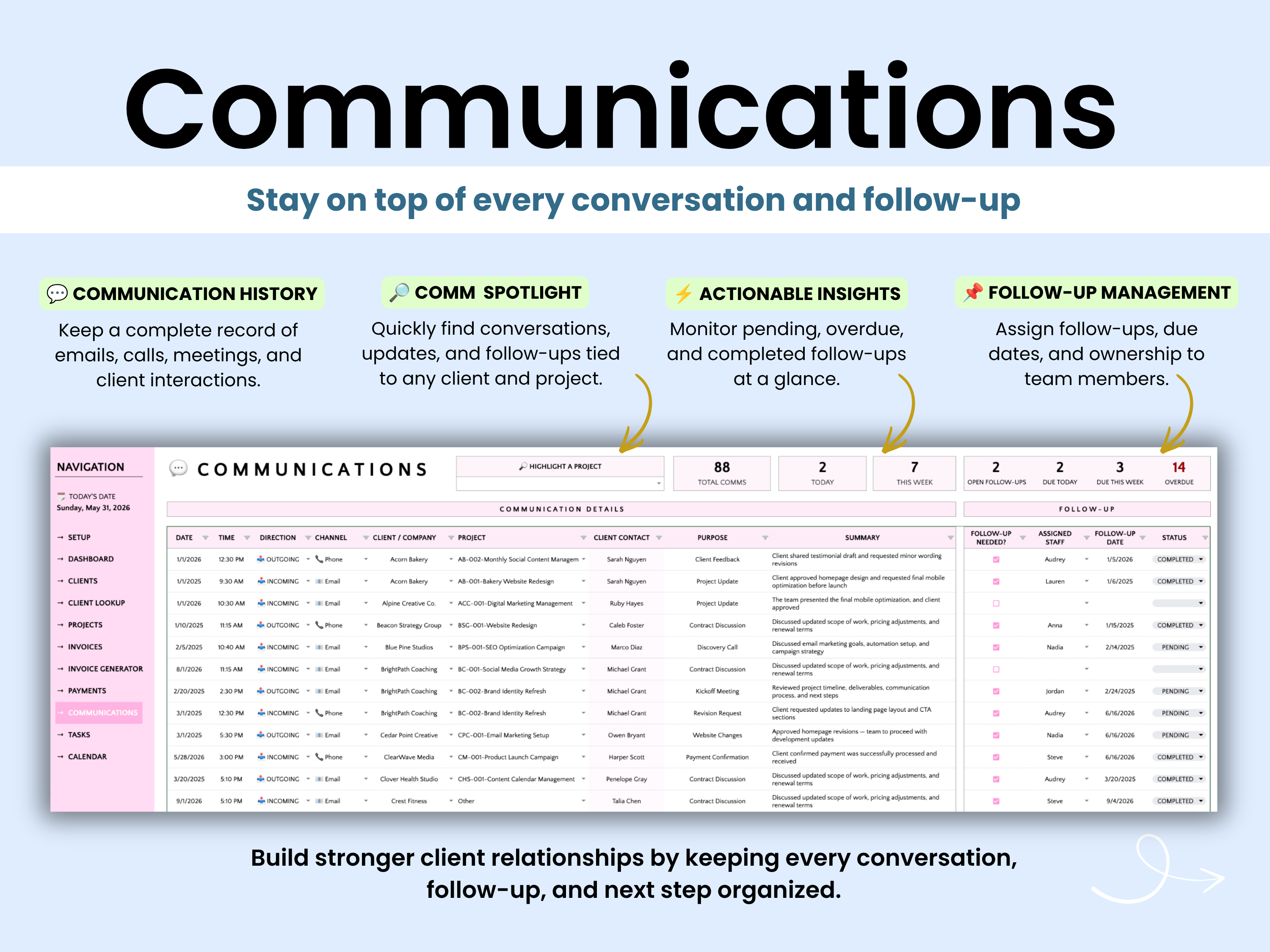 Software interface for managing communications with clients, showing features like communication history, spotlight, insights, and follow-up management.